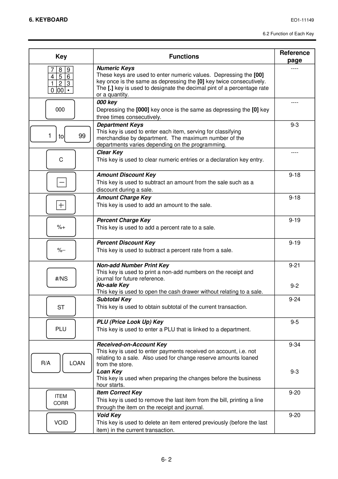 Toshiba MA-1535-2 owner manual 000 key 