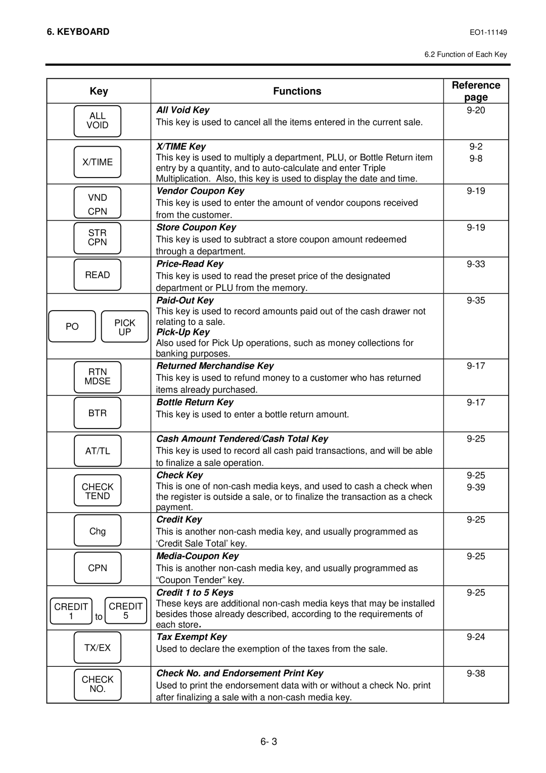 Toshiba MA-1535-2 owner manual All Void Key 