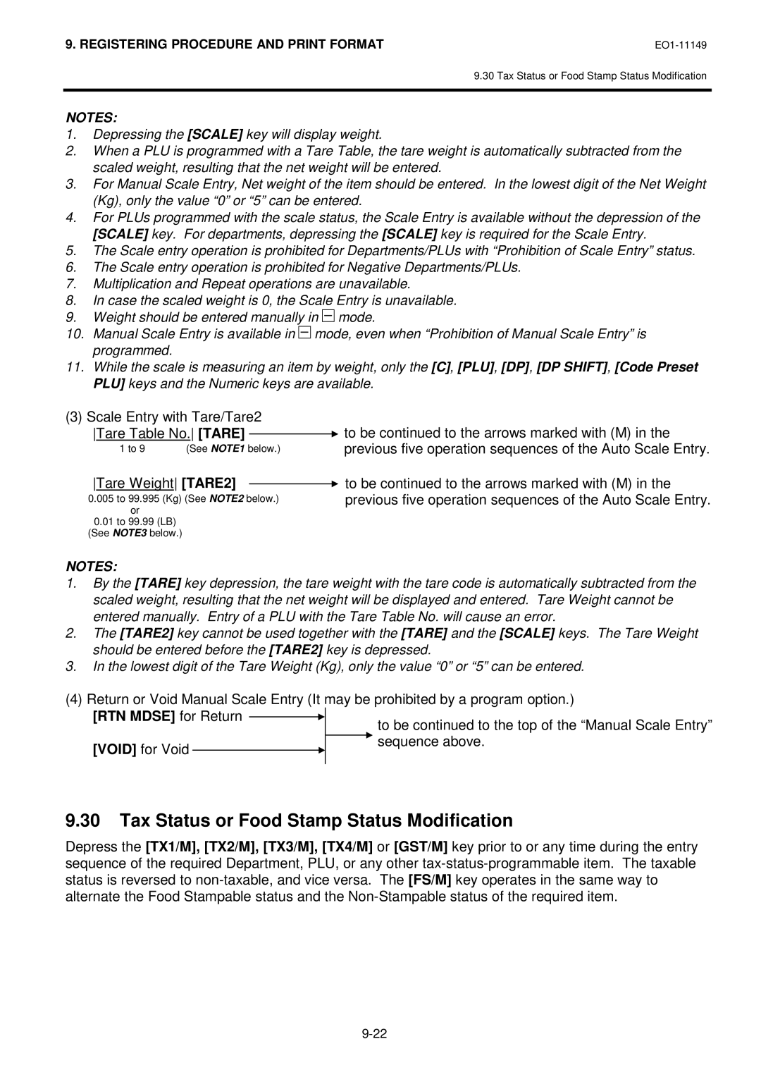 Toshiba MA-1535-2 Tax Status or Food Stamp Status Modification, Previous five operation sequences of the Auto Scale Entry 