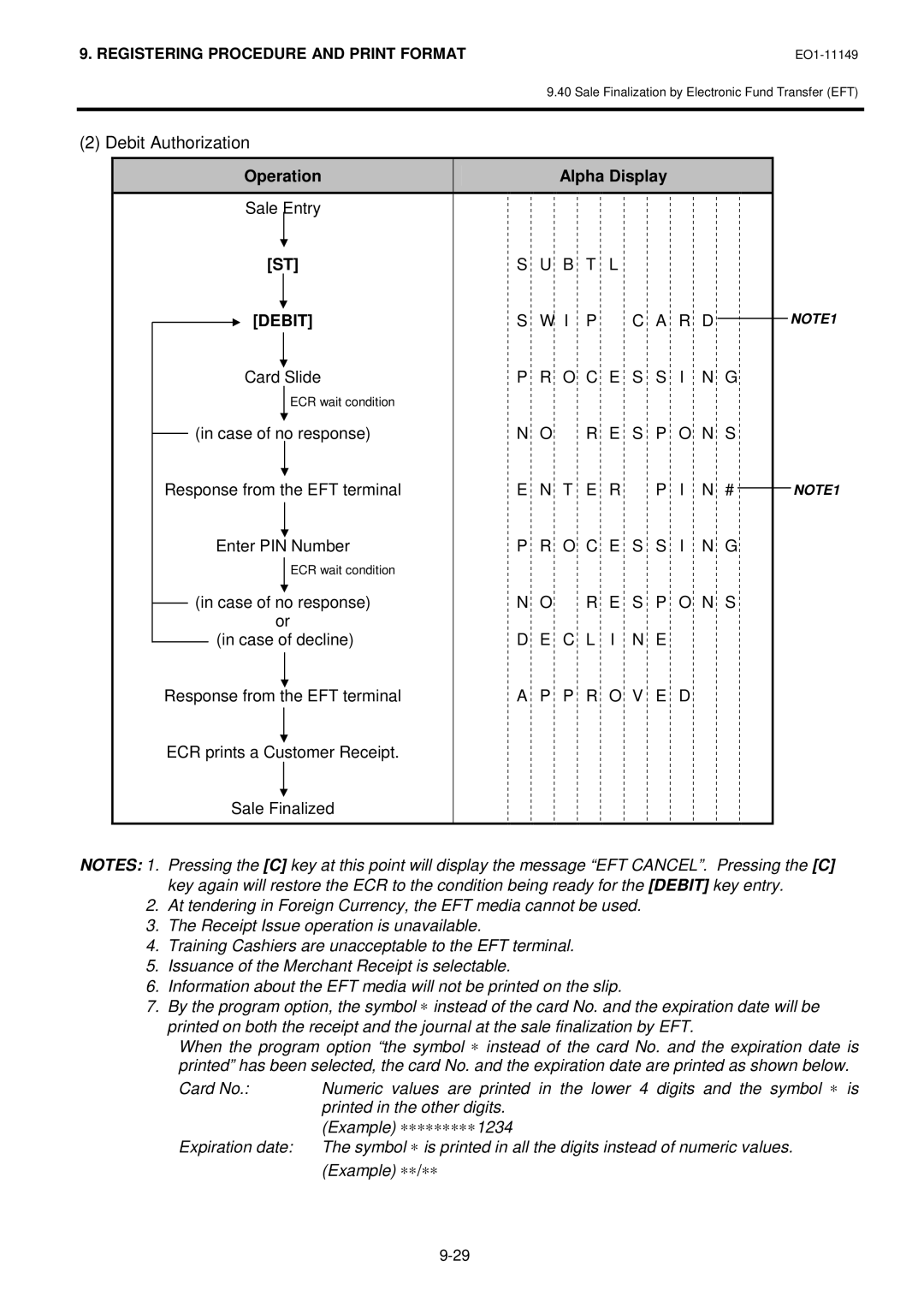 Toshiba MA-1535-2 owner manual Debit Authorization 