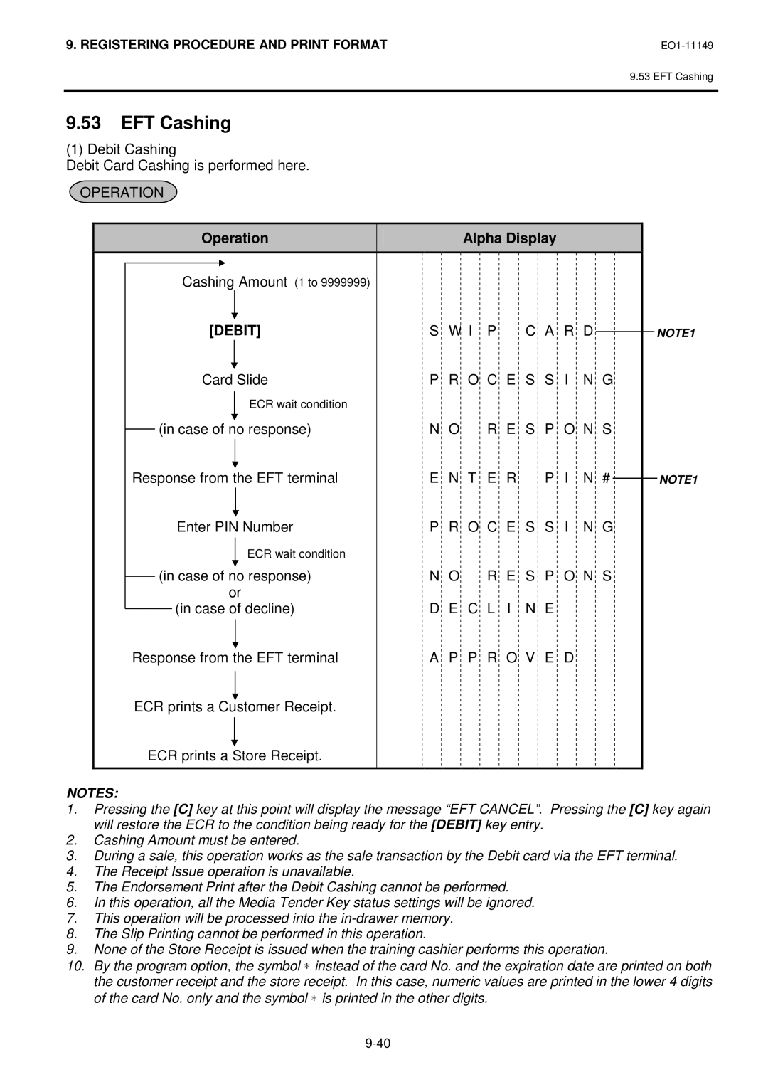 Toshiba MA-1535-2 owner manual EFT Cashing, Operation Alpha Display 