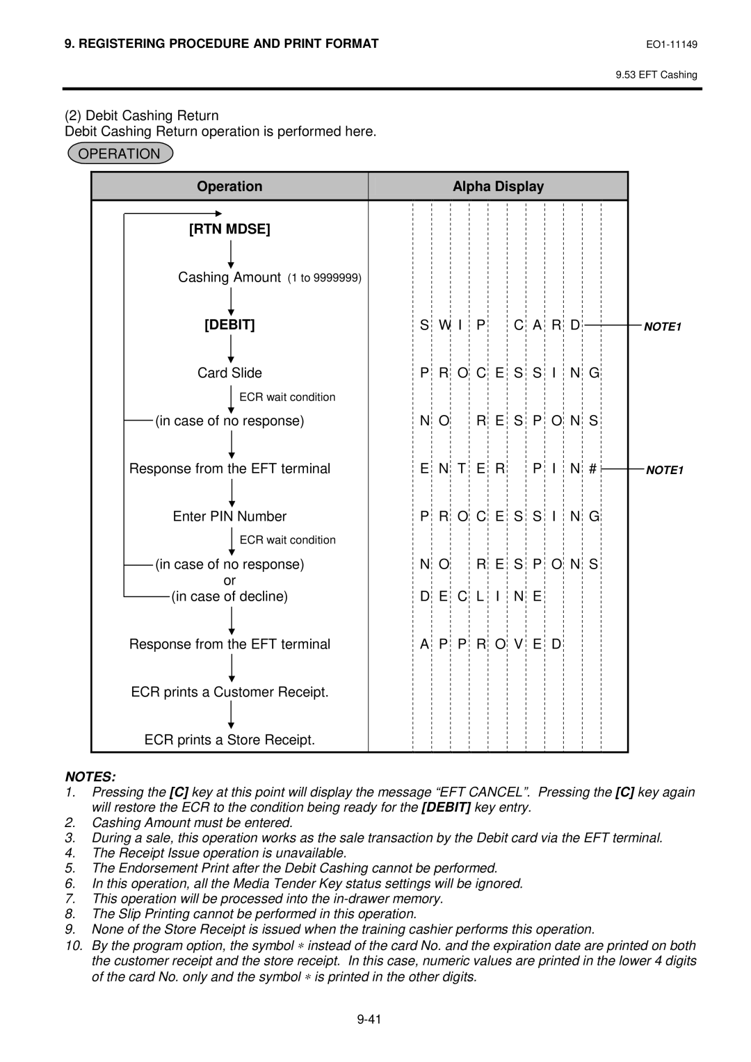 Toshiba MA-1535-2 owner manual RTN Mdse 