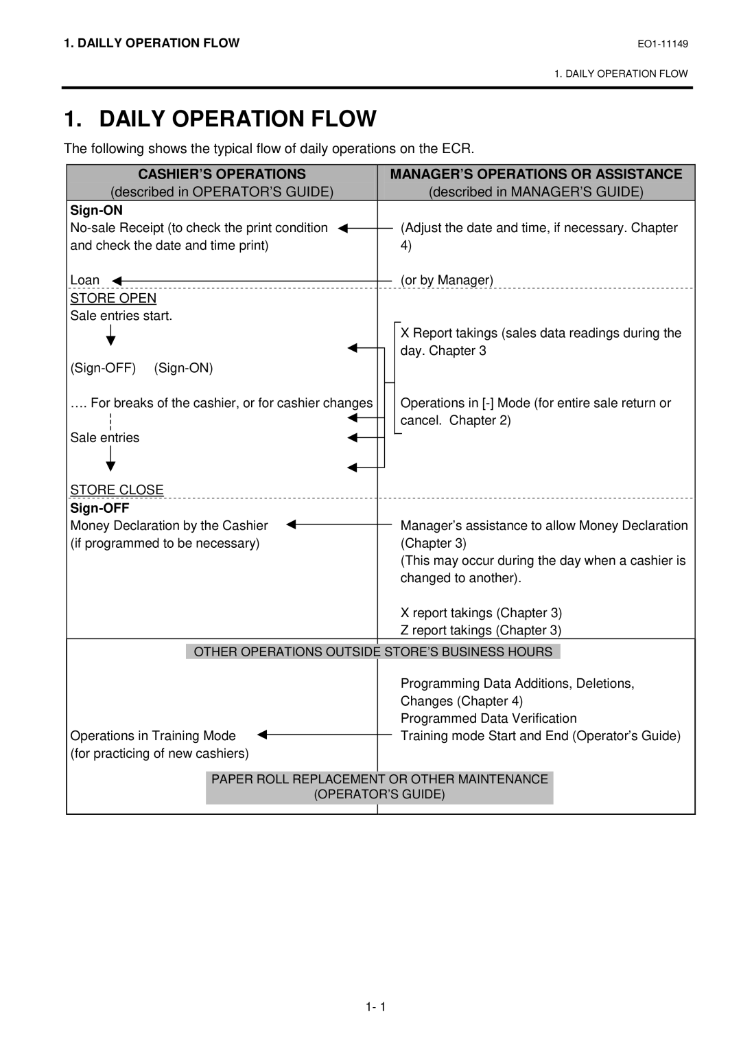 Toshiba MA-1535-2 owner manual Daily Operation Flow, CASHIER’S Operations MANAGER’S Operations or Assistance 