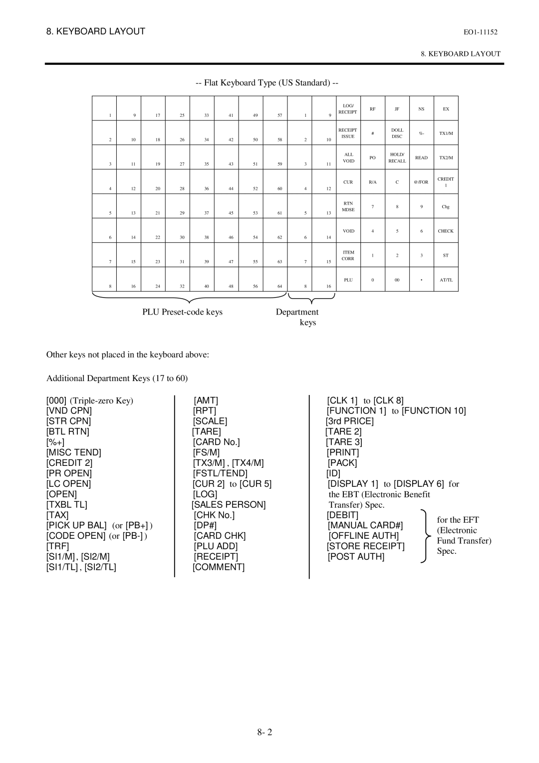 Toshiba MA-1595-1 Series Vnd Cpn Rpt, STR CPN Scale, BTL RTN Tare, Print Credit, Pack PR Open FSTL/TEND LC Open, Open LOG 