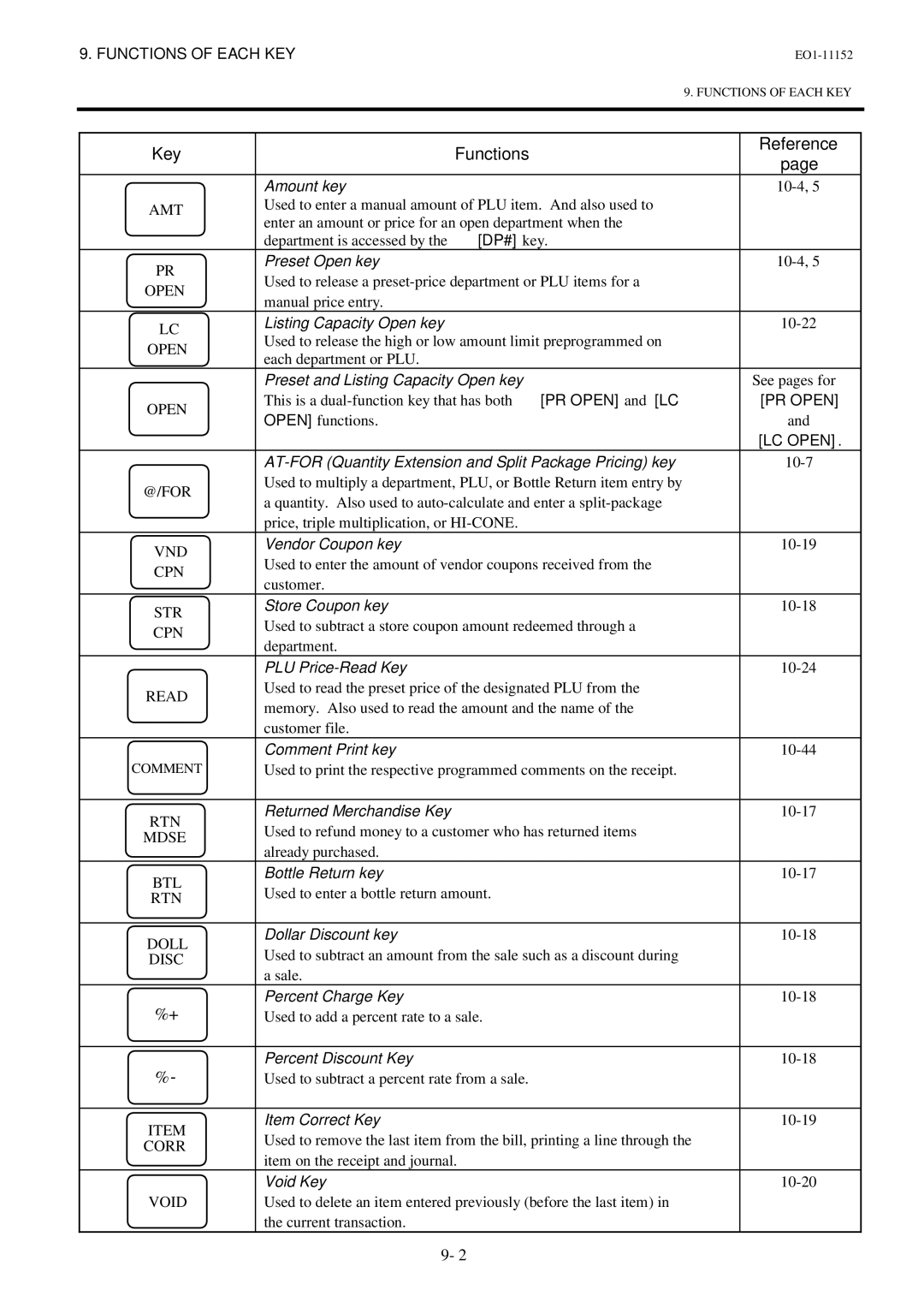 Toshiba MA-1595-1 Series owner manual Amt, Open, @/For, Vnd, Cpn, Str, Read, Rtn, Mdse, Btl, RTN Doll, Disc, Corr, Void 