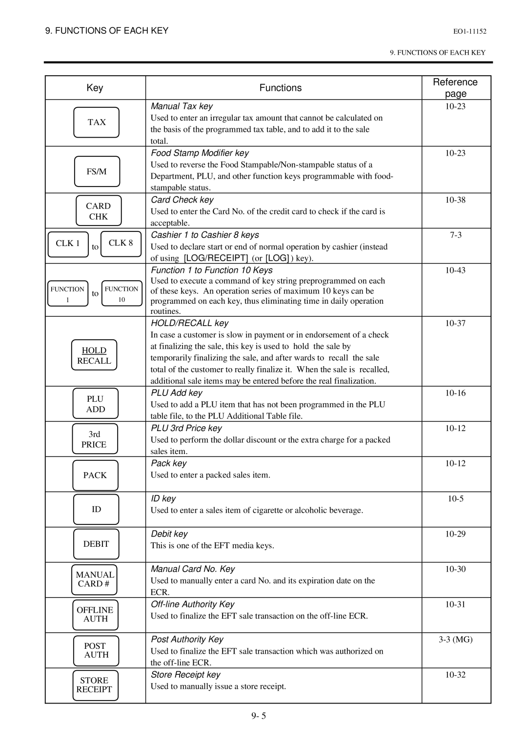 Toshiba MA-1595-1 Series Tax, Fs/M, Chk, Clk, Hold, Recall, Add, Price, Pack, Debit, Manual, Card # ECR Offline, Auth Post 