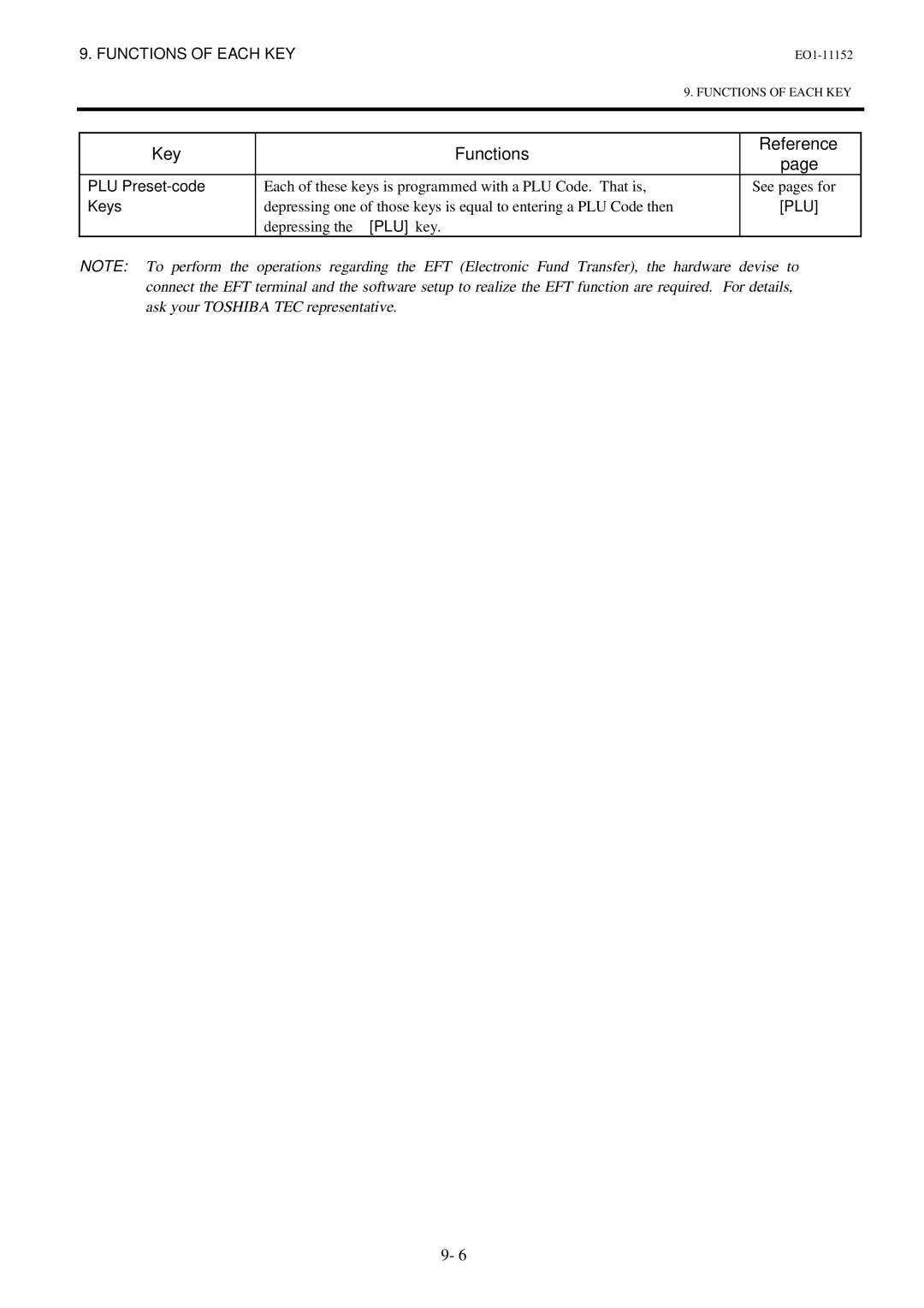 Toshiba MA-1595-1 Series owner manual Plu, Depressing the PLU key 