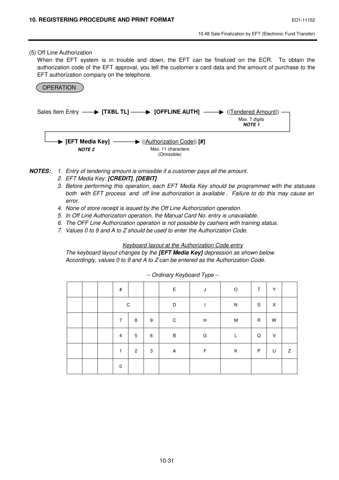 Toshiba MA-1595-1 Series owner manual Txbl TL Offline Auth, Authorization Code # 