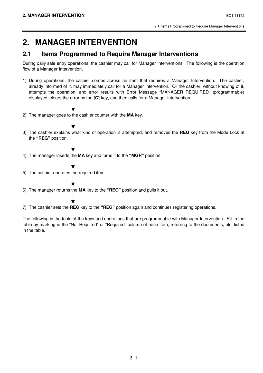 Toshiba MA-1595-1 Series owner manual Items Programmed to Require Manager Interventions 