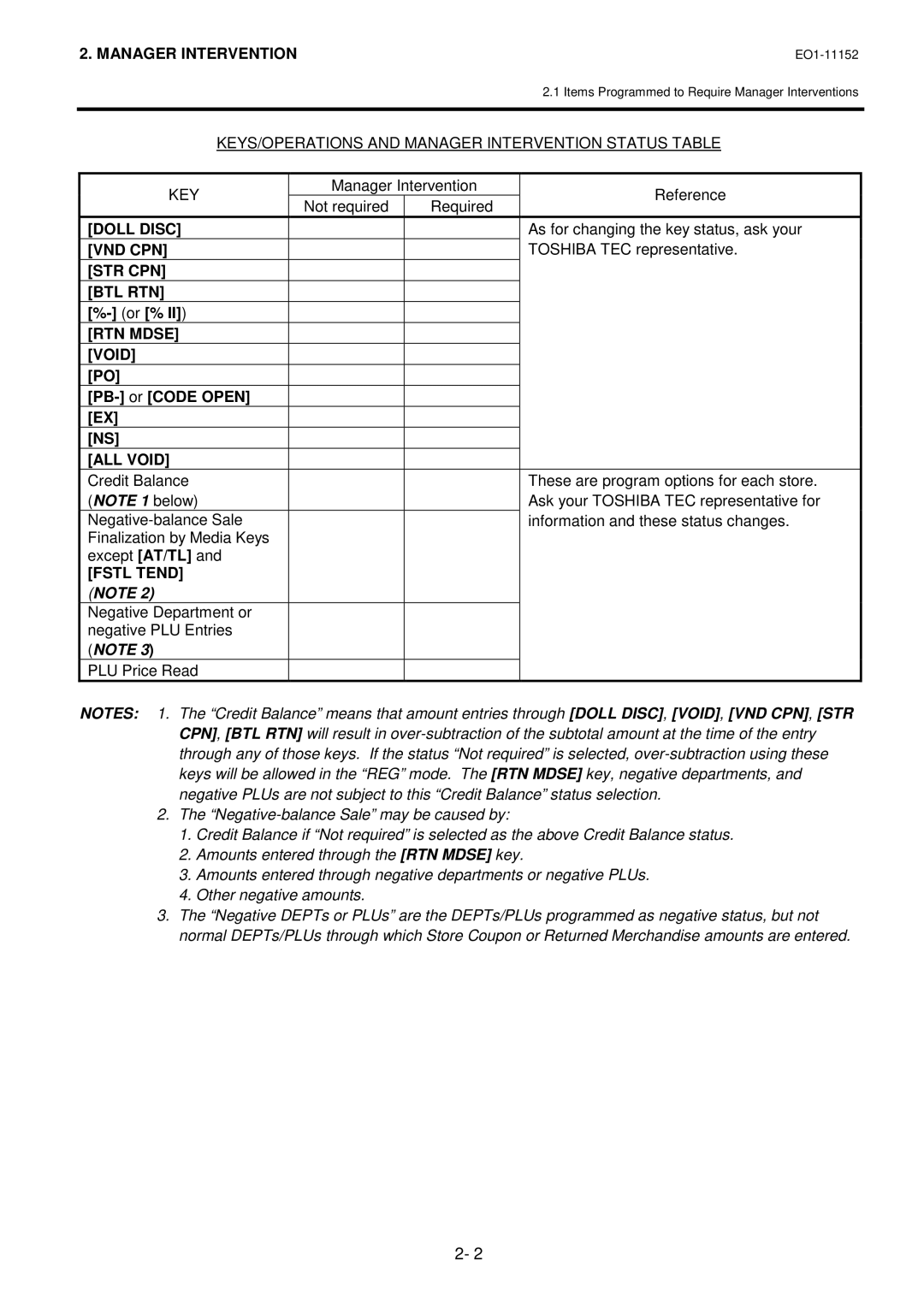 Toshiba MA-1595-1 Series owner manual Doll Disc, Str Cpn Btl Rtn, Or %, RTN Mdse Void, PB- or Code Open 