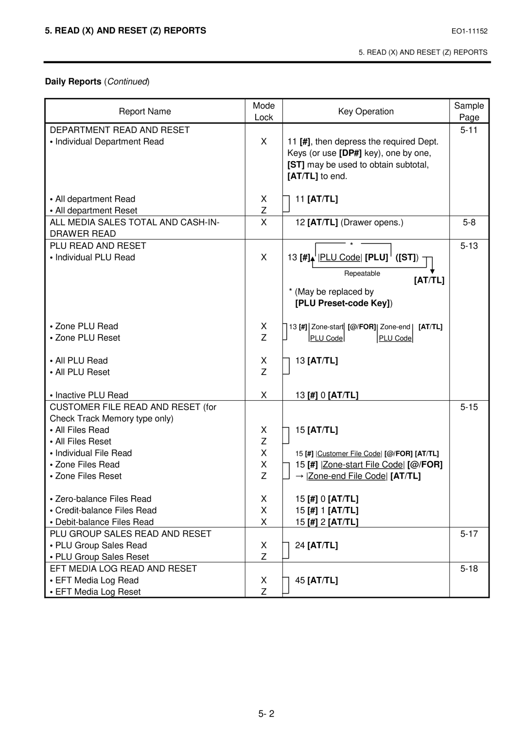 Toshiba MA-1595-1 owner manual AT/TL to end, # 0 AT/TL, # 1 AT/TL, # 2 AT/TL 