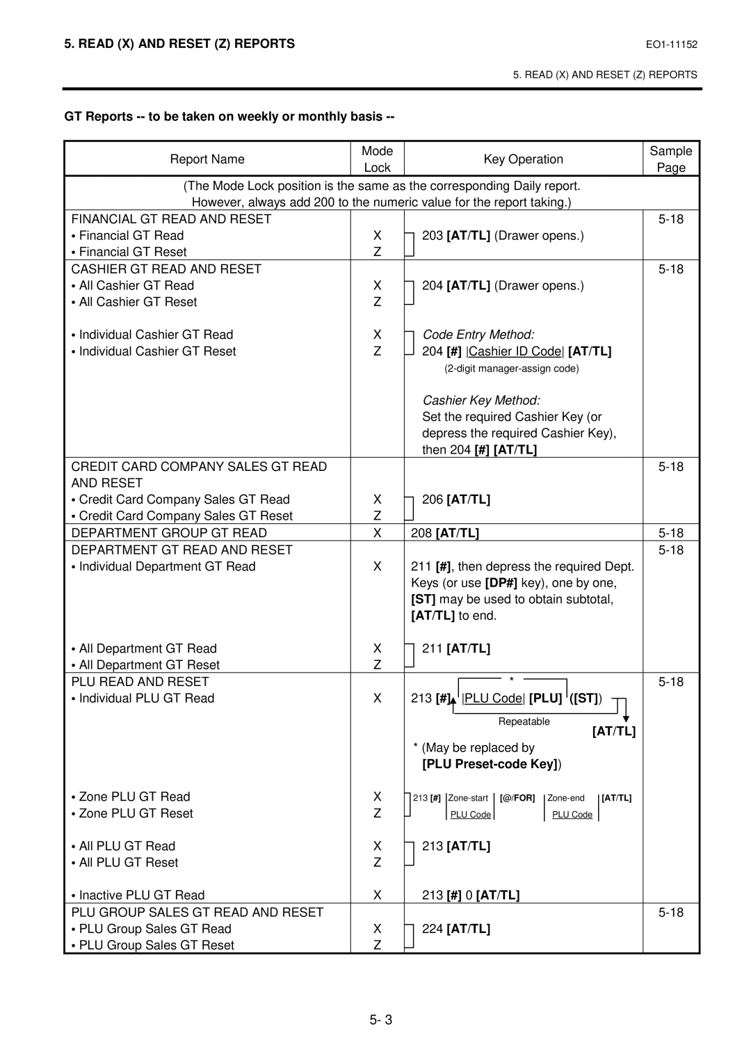 Toshiba MA-1595-1 GT Reports -- to be taken on weekly or monthly basis, Then 204 # AT/TL, 206 AT/TL, 208 AT/TL, 211 AT/TL 