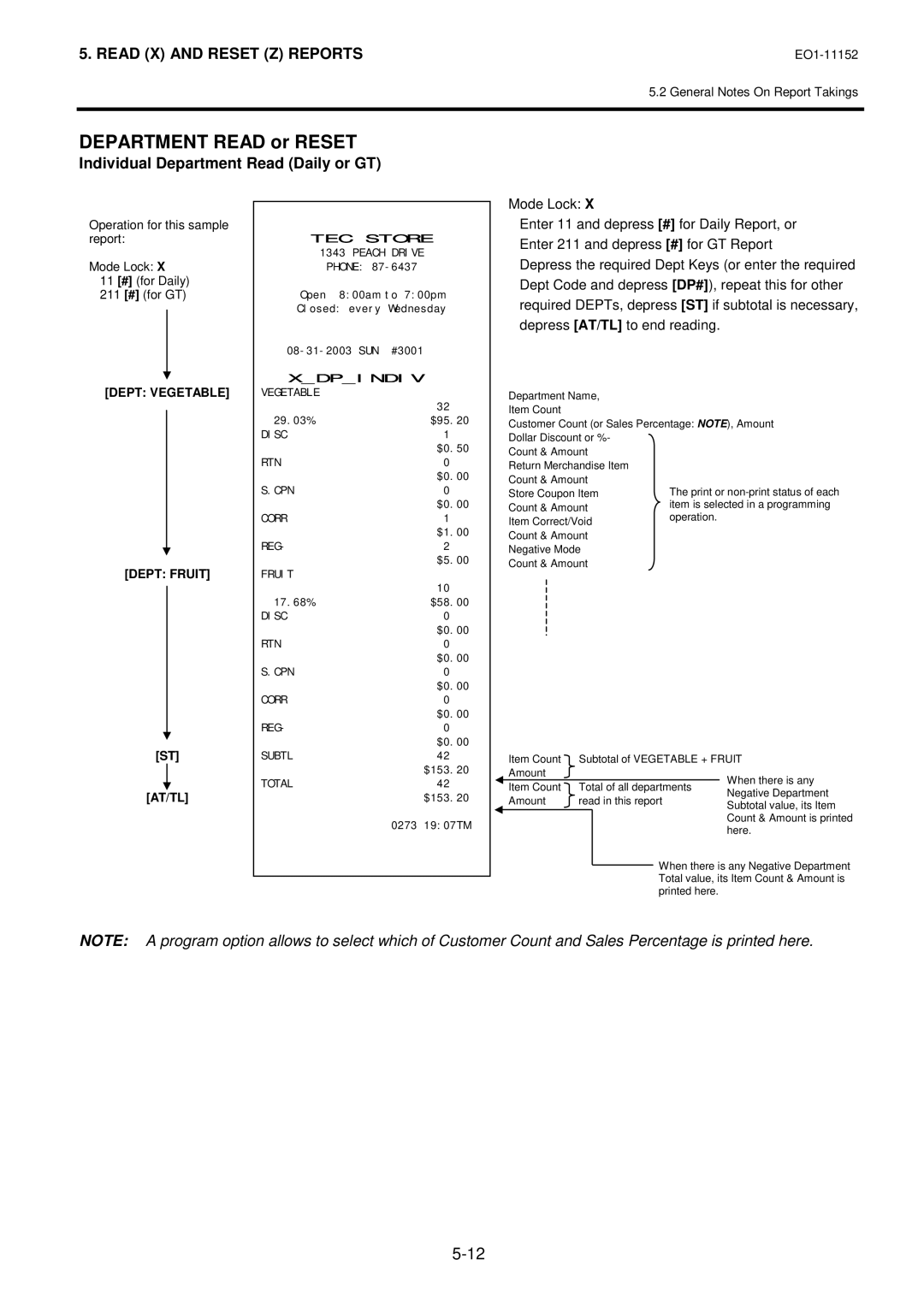 Toshiba MA-1595-1 owner manual Department Read or Reset, Individual Department Read Daily or GT 