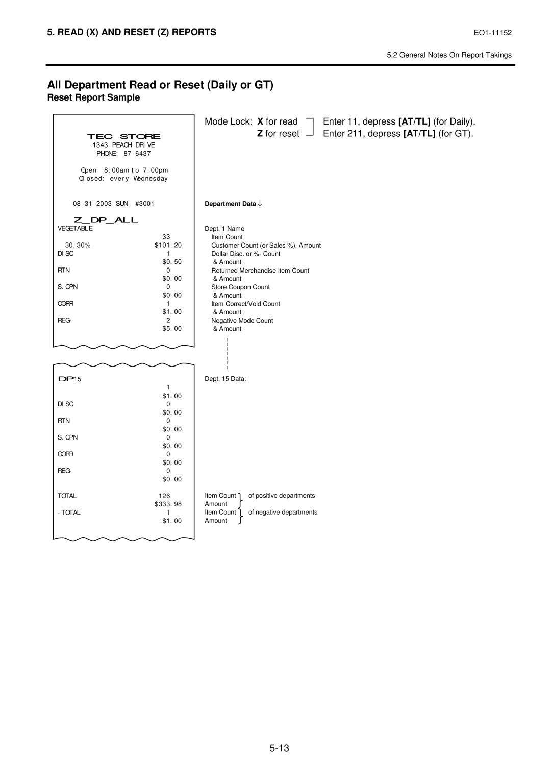 Toshiba MA-1595-1 owner manual All Department Read or Reset Daily or GT, Zdpall 