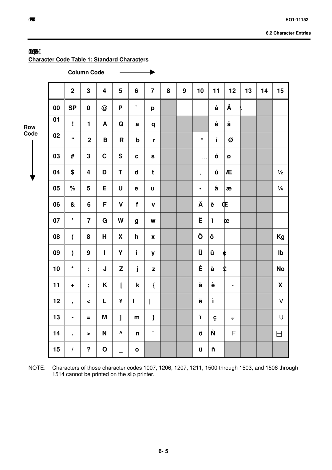 Toshiba MA-1595-1 owner manual Character Code Entry Method, Character Code Standard Characters Column Code Row Code 