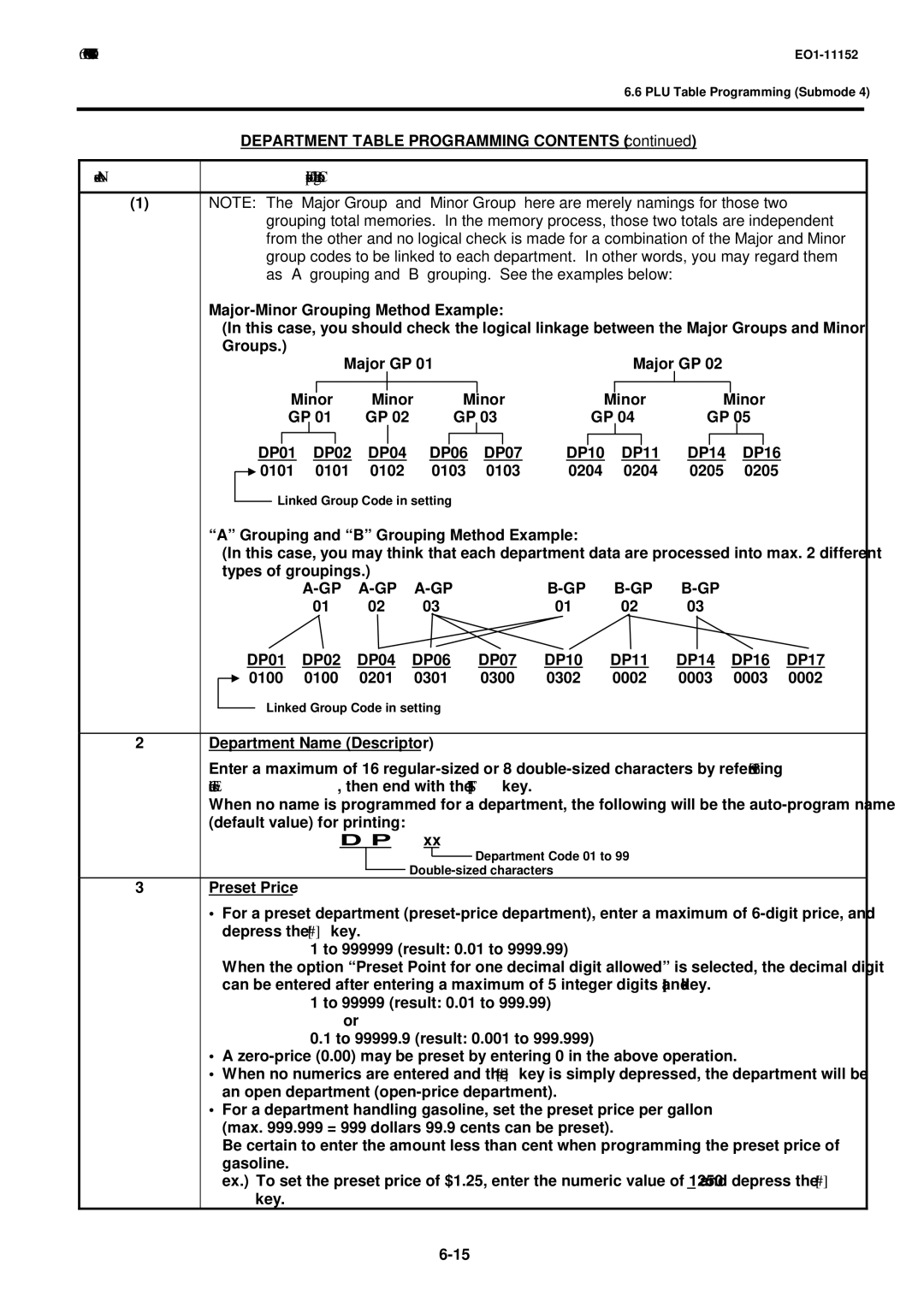 Toshiba MA-1595-1 owner manual Department Table Programming Contents, Gp A-Gp A-Gp 