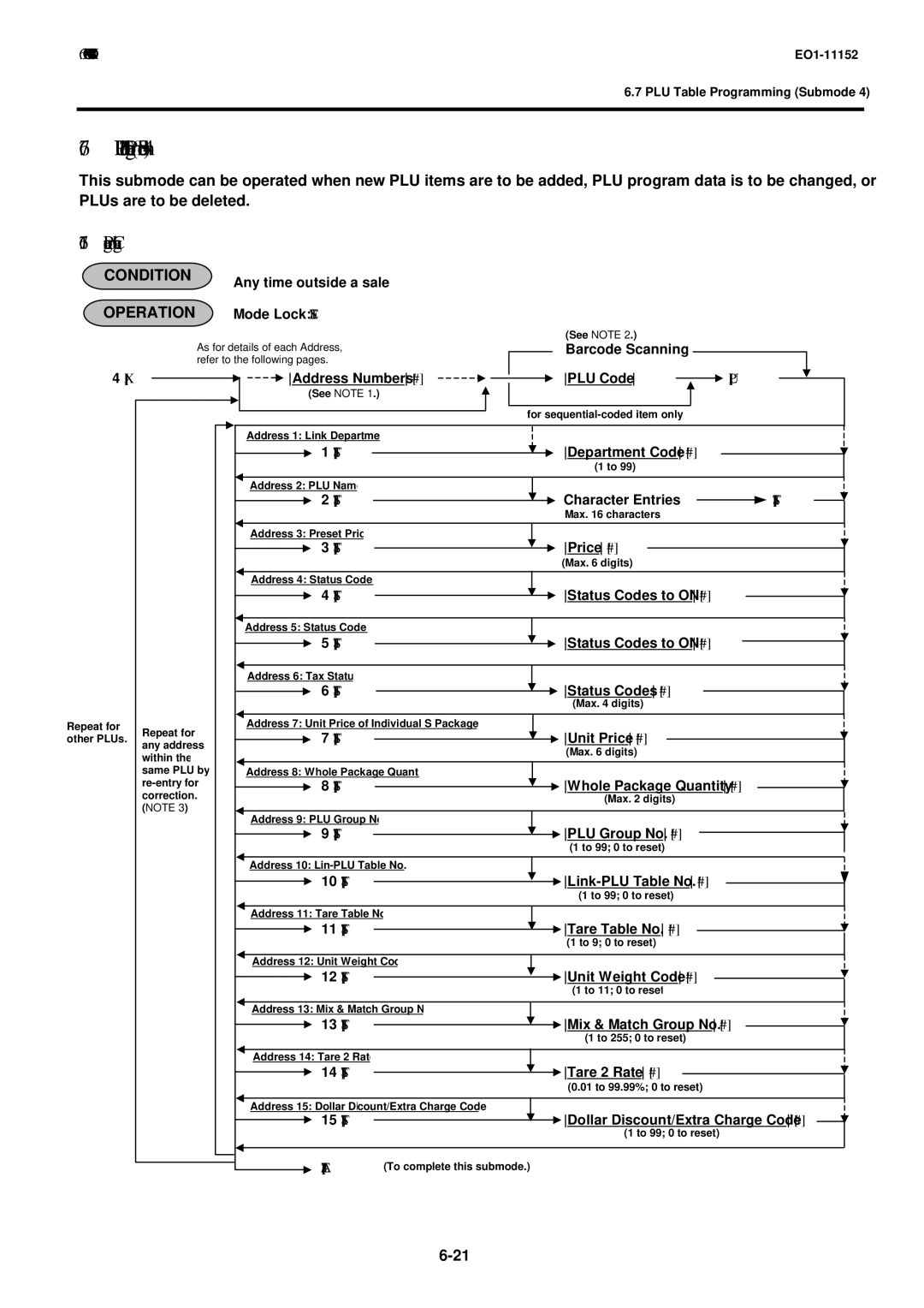 Toshiba MA-1595-1 owner manual PLU Table Programming Submode, Programming or Changing 