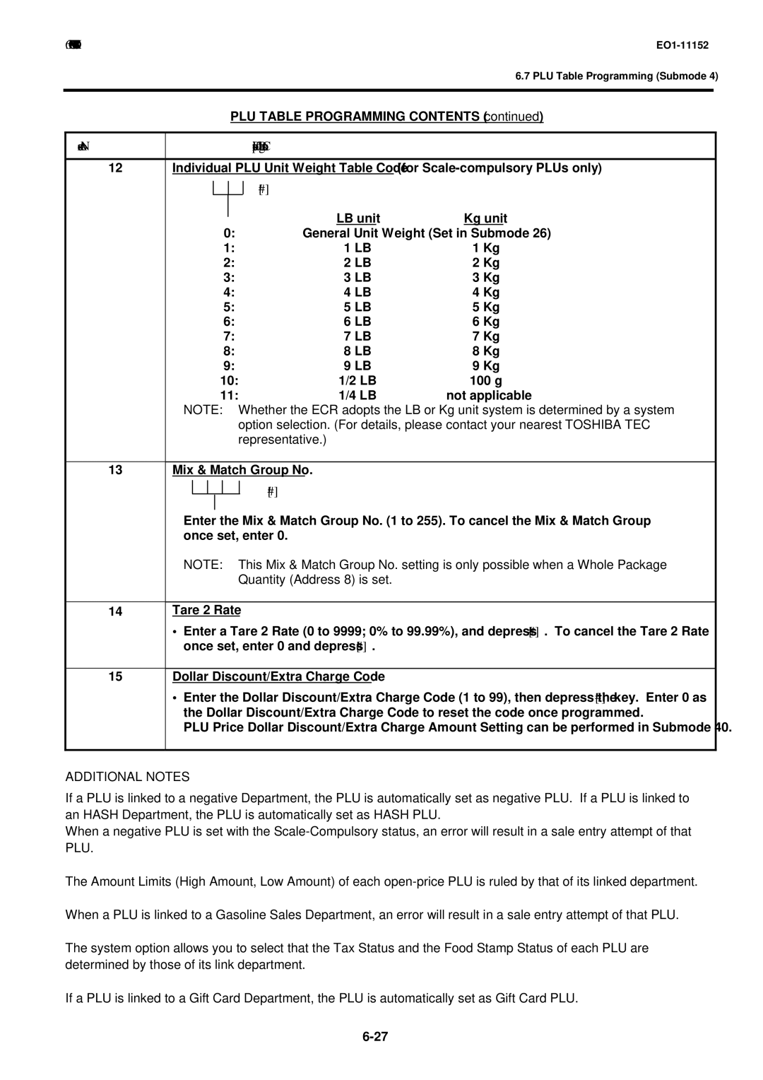 Toshiba MA-1595-1 owner manual Additional Notes 