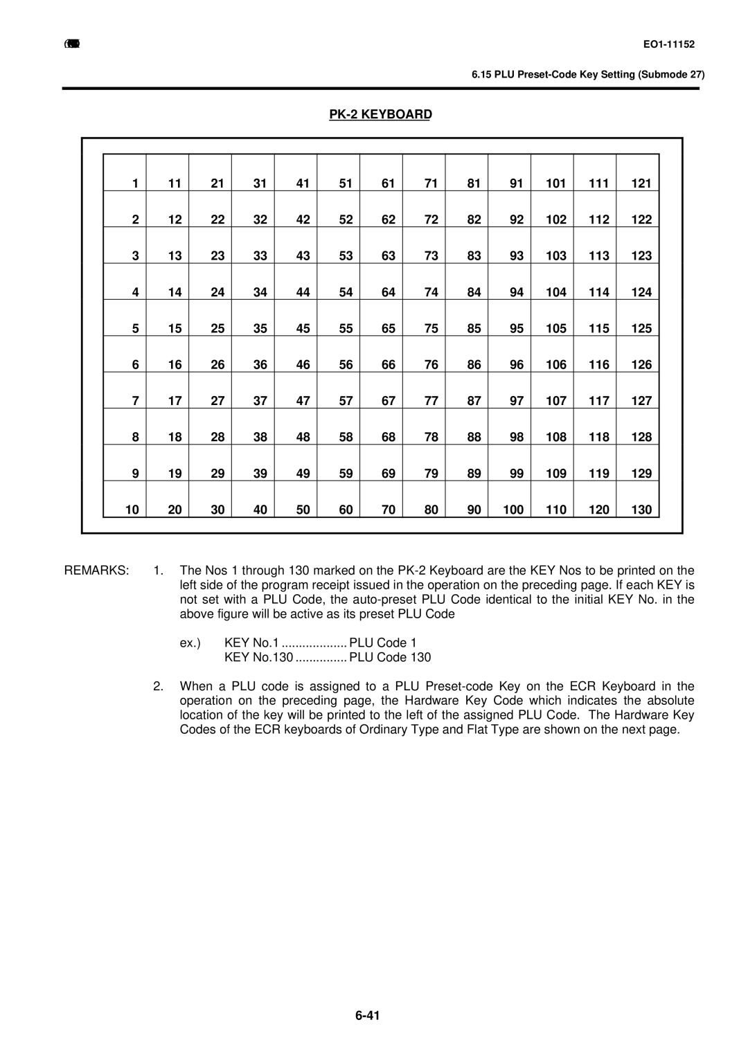 Toshiba MA-1595-1 owner manual PK-2 Keyboard, Remarks 