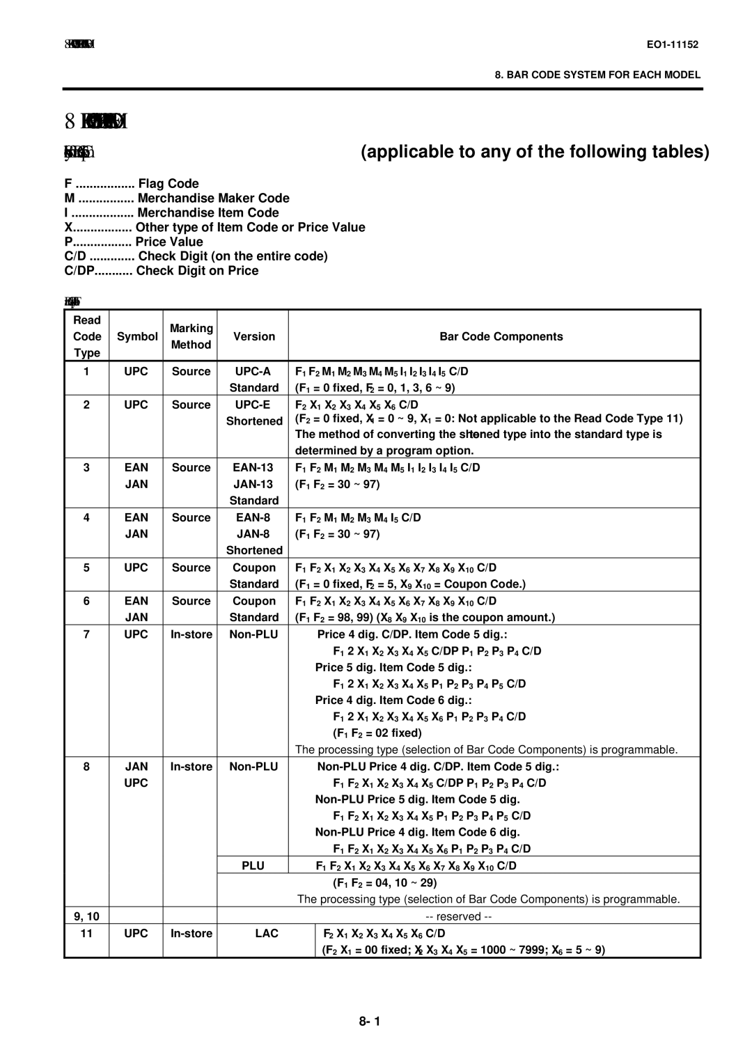 Toshiba MA-1595-1 owner manual BAR Code System for Each Model, Bar Code Type Table 