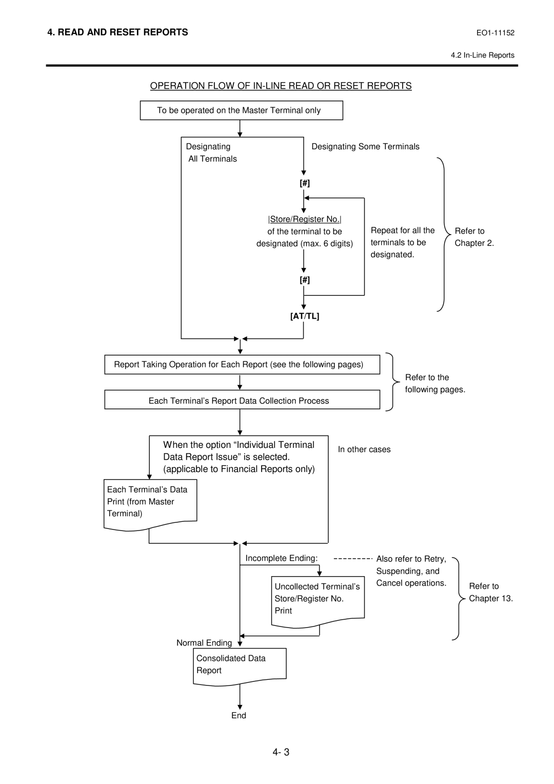 Toshiba MA-1595-1 owner manual Operation Flow of IN-LINE Read or Reset Reports, When the option Individual Terminal 