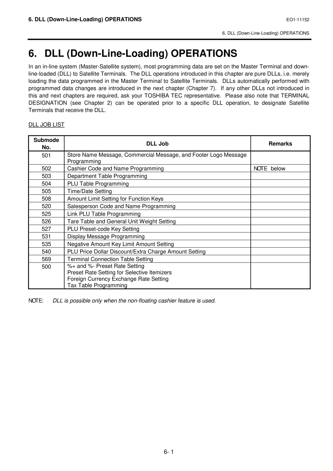 Toshiba MA-1595-1 owner manual DLL JOB List, Submode DLL Job Remarks 