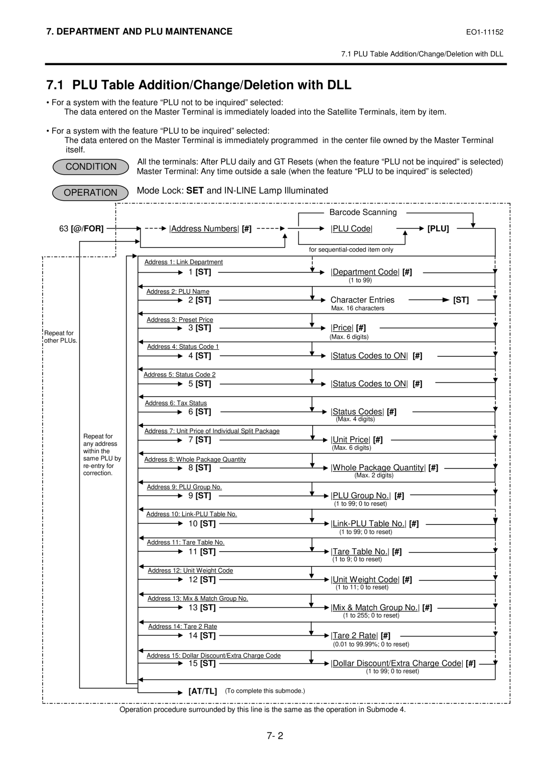 Toshiba MA-1595-1 owner manual PLU Table Addition/Change/Deletion with DLL, 63 @/FOR 