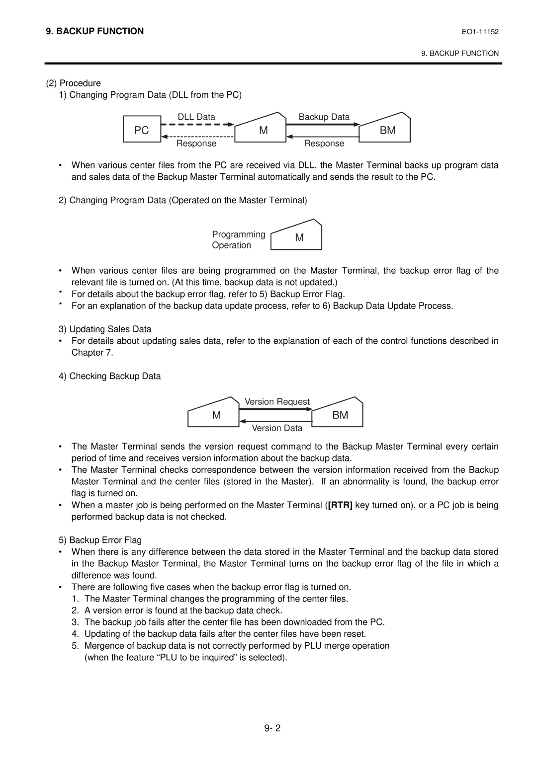 Toshiba MA-1595-1 owner manual Procedure Changing Program Data DLL from the PC, DLL Data Backup Data Response 