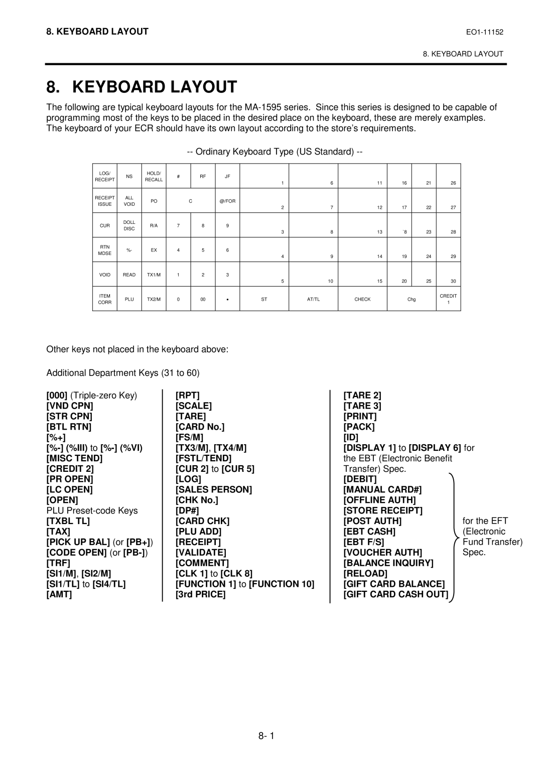 Toshiba MA-1595-1 owner manual Keyboard Layout 