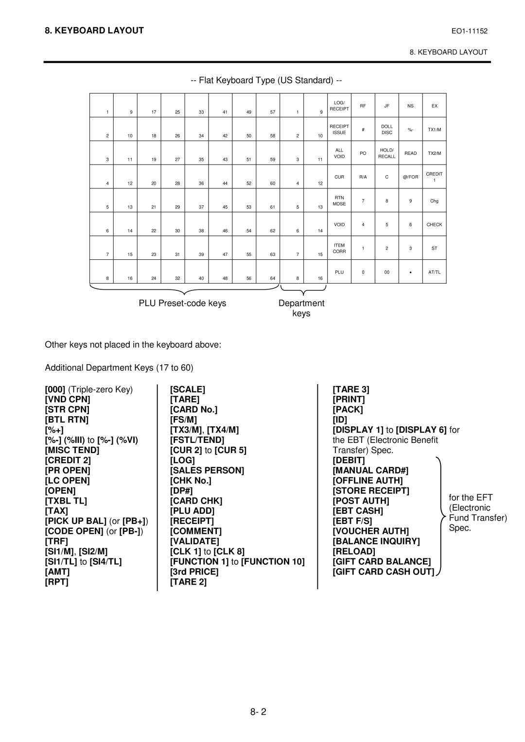 Toshiba MA-1595-1 VND CPN Tare Print STR CPN, Pack BTL RTN, Misc Tend, Offline Auth Open, Txbl TL Card CHK Post Auth 