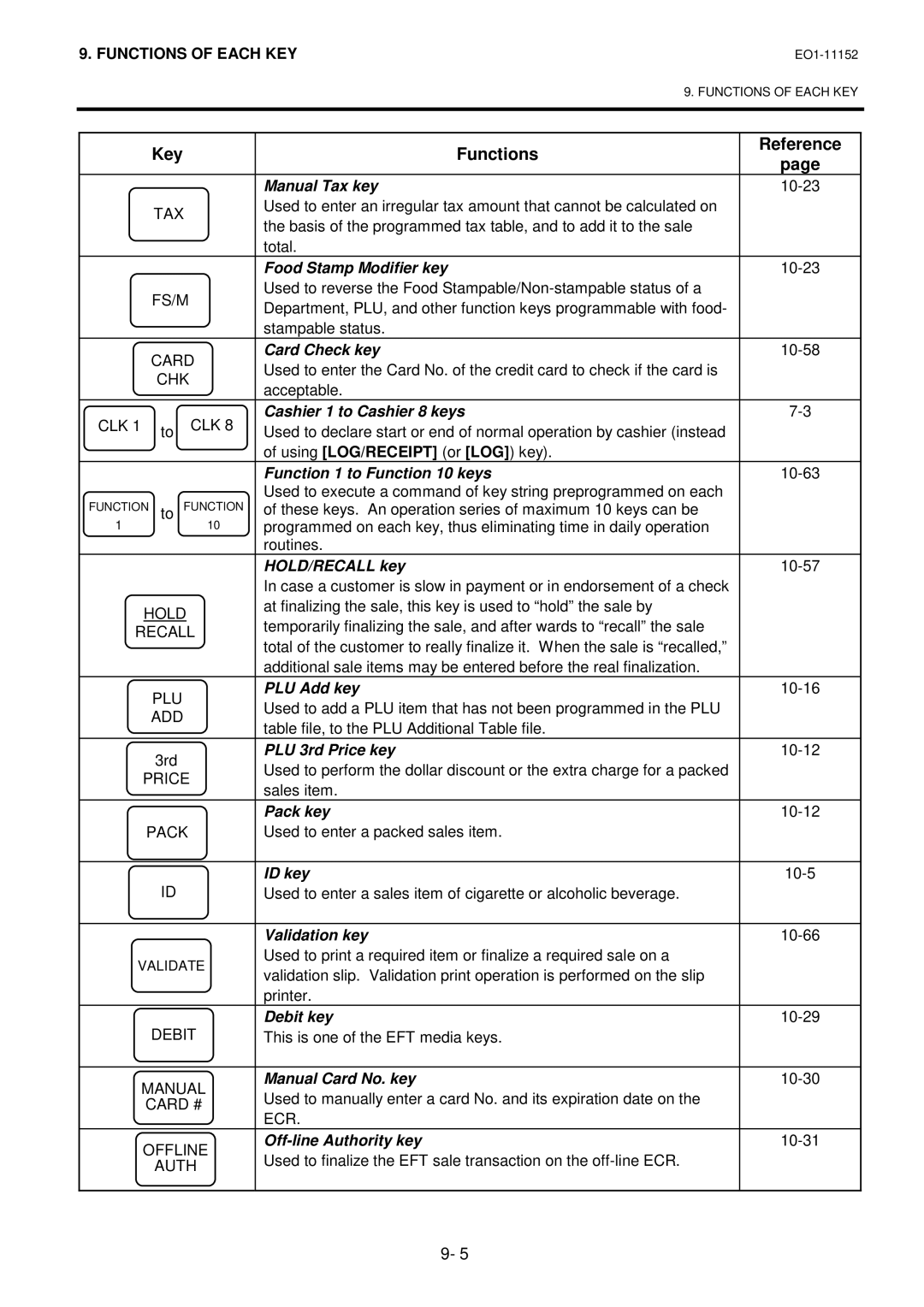 Toshiba MA-1595-1 owner manual Tax, Fs/M, Chk, Clk, Hold, Recall, Add, Price, Pack, Debit, Manual, Card # ECR Offline, Auth 