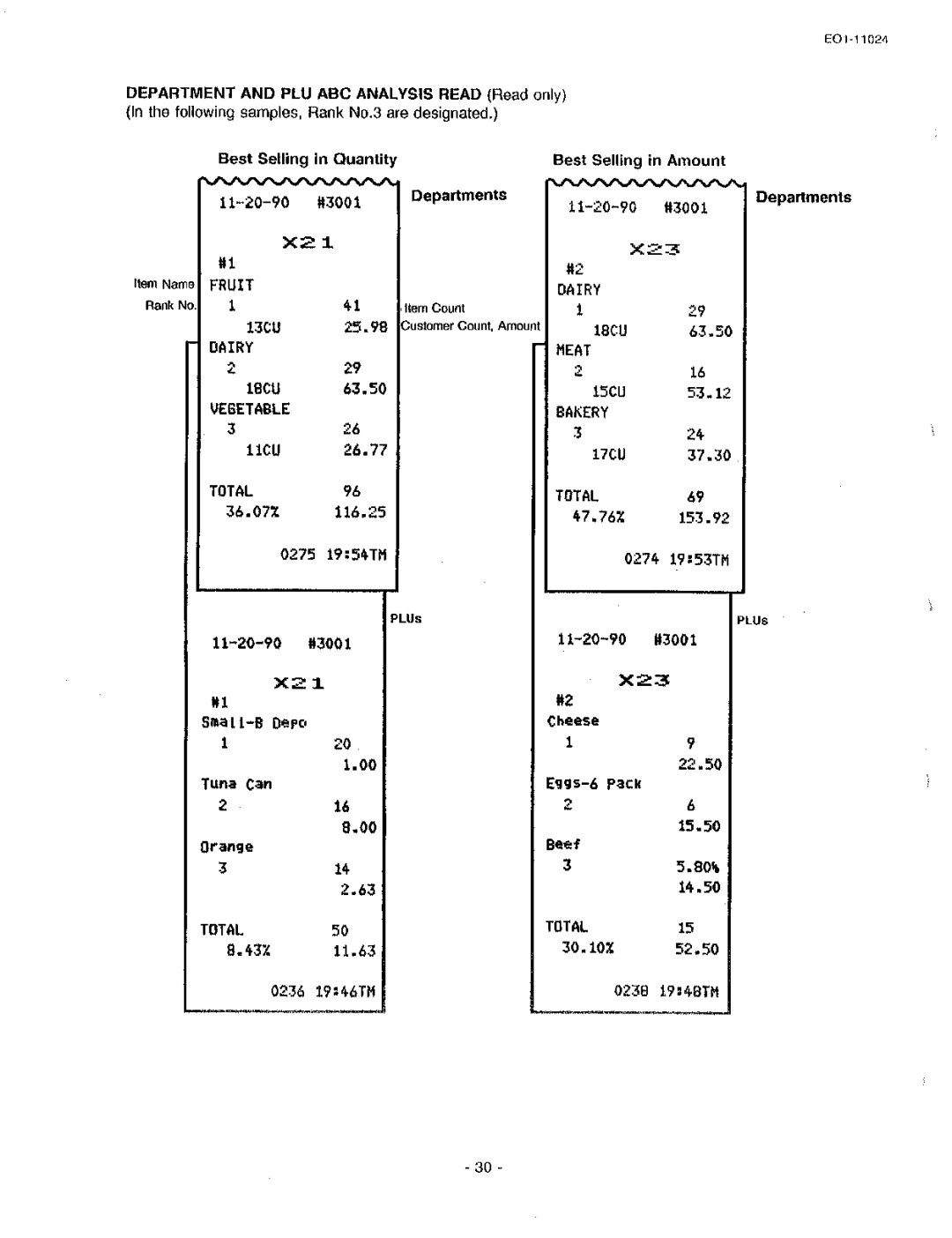 Toshiba MA-1600-100, EO-11024 owner manual 