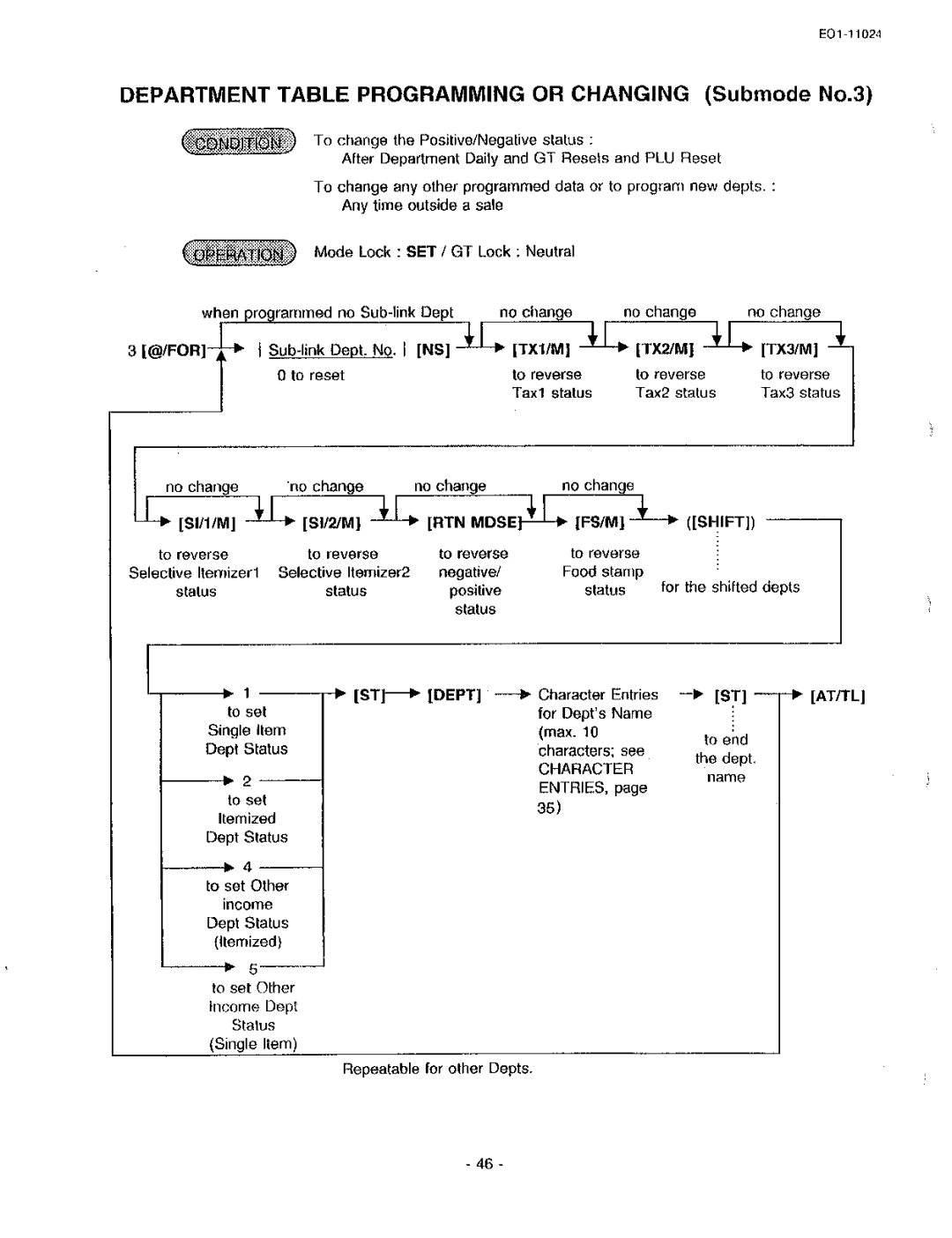 Toshiba EO-11024, MA-1600-100 owner manual 