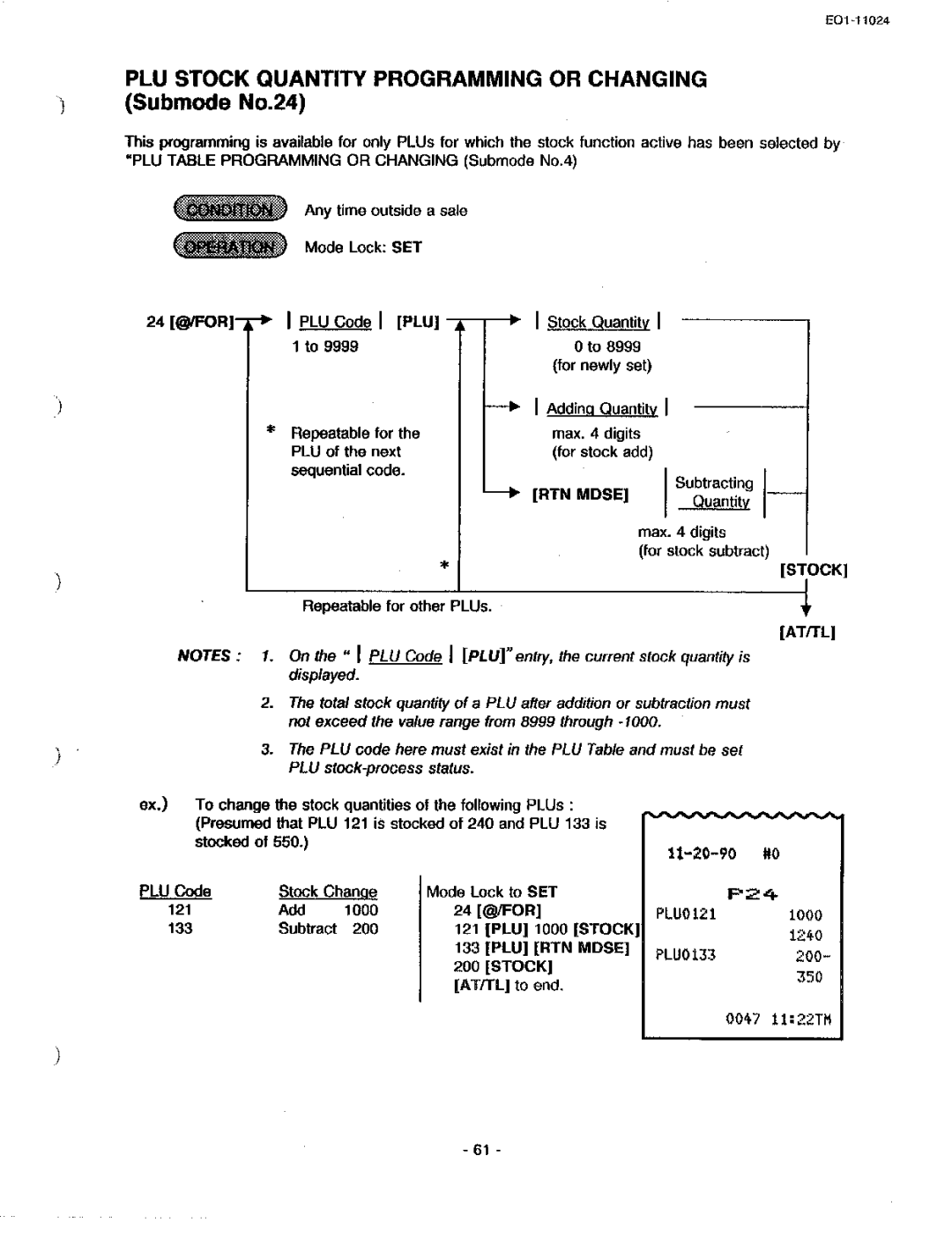 Toshiba EO-11024, MA-1600-100 owner manual 