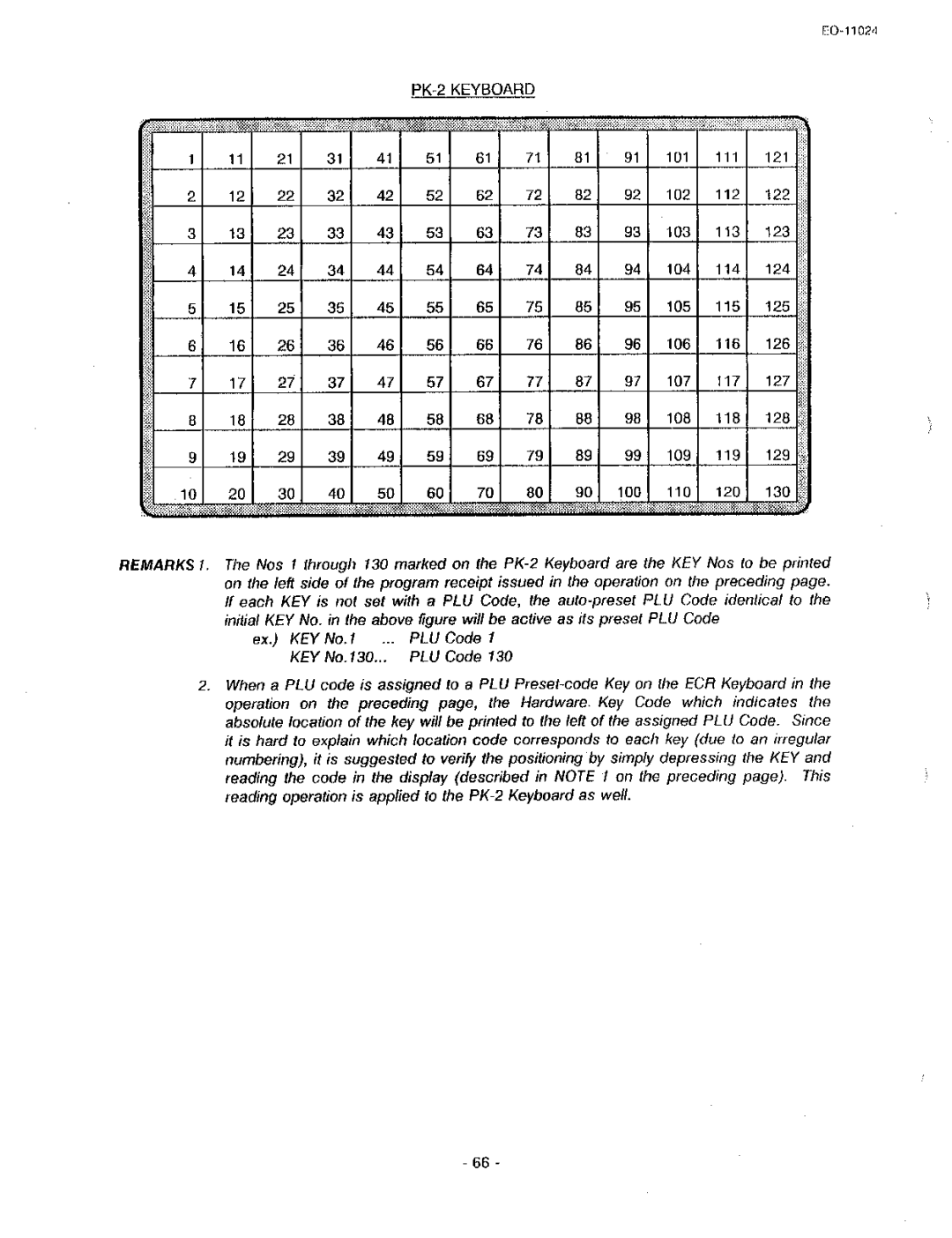 Toshiba MA-1600-100, EO-11024 owner manual 