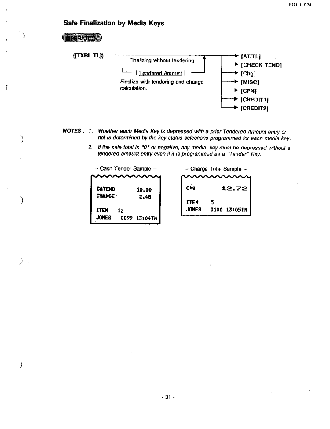 Toshiba MA-1600-100, EO-11024 owner manual 