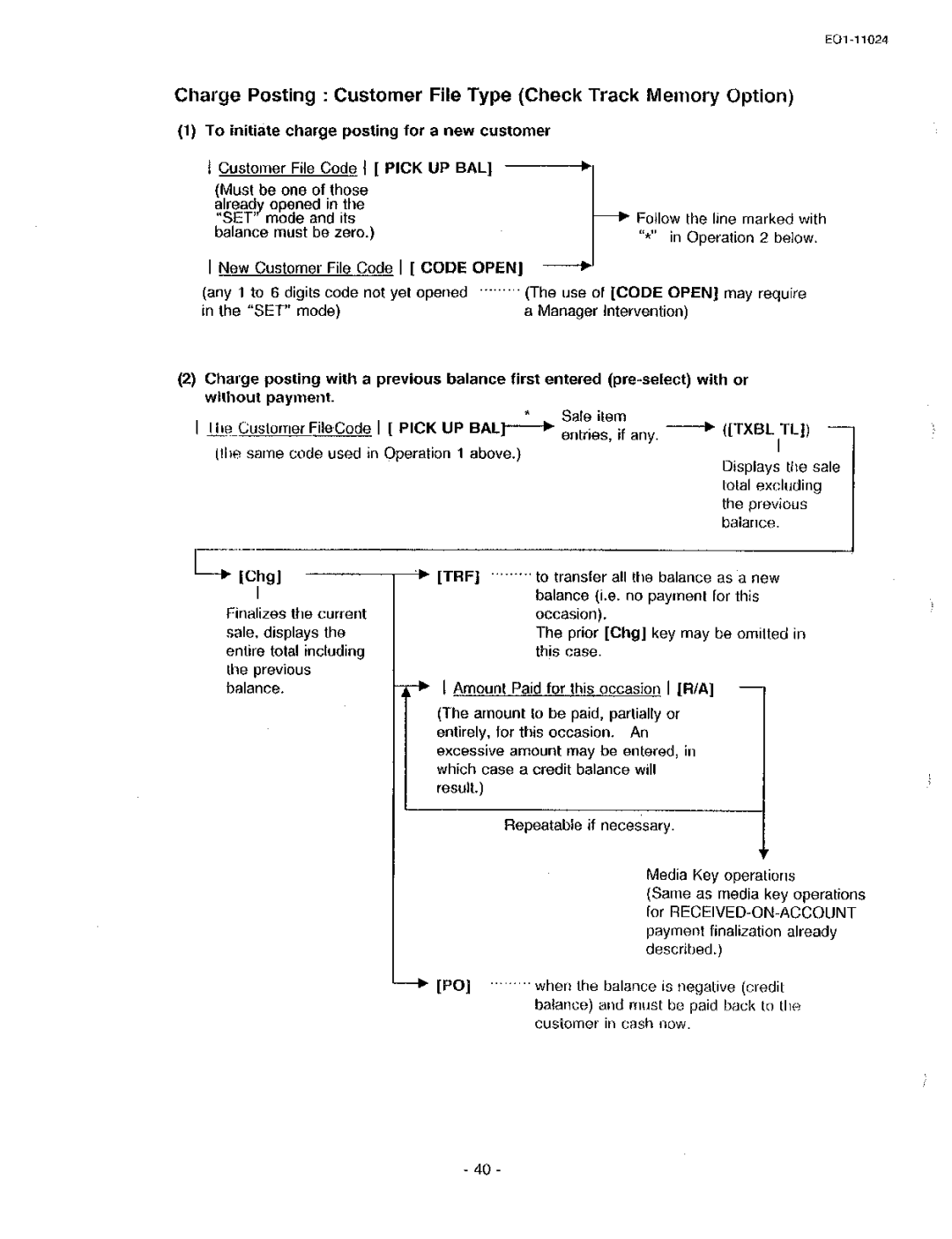 Toshiba MA-1600-100, EO-11024 owner manual 