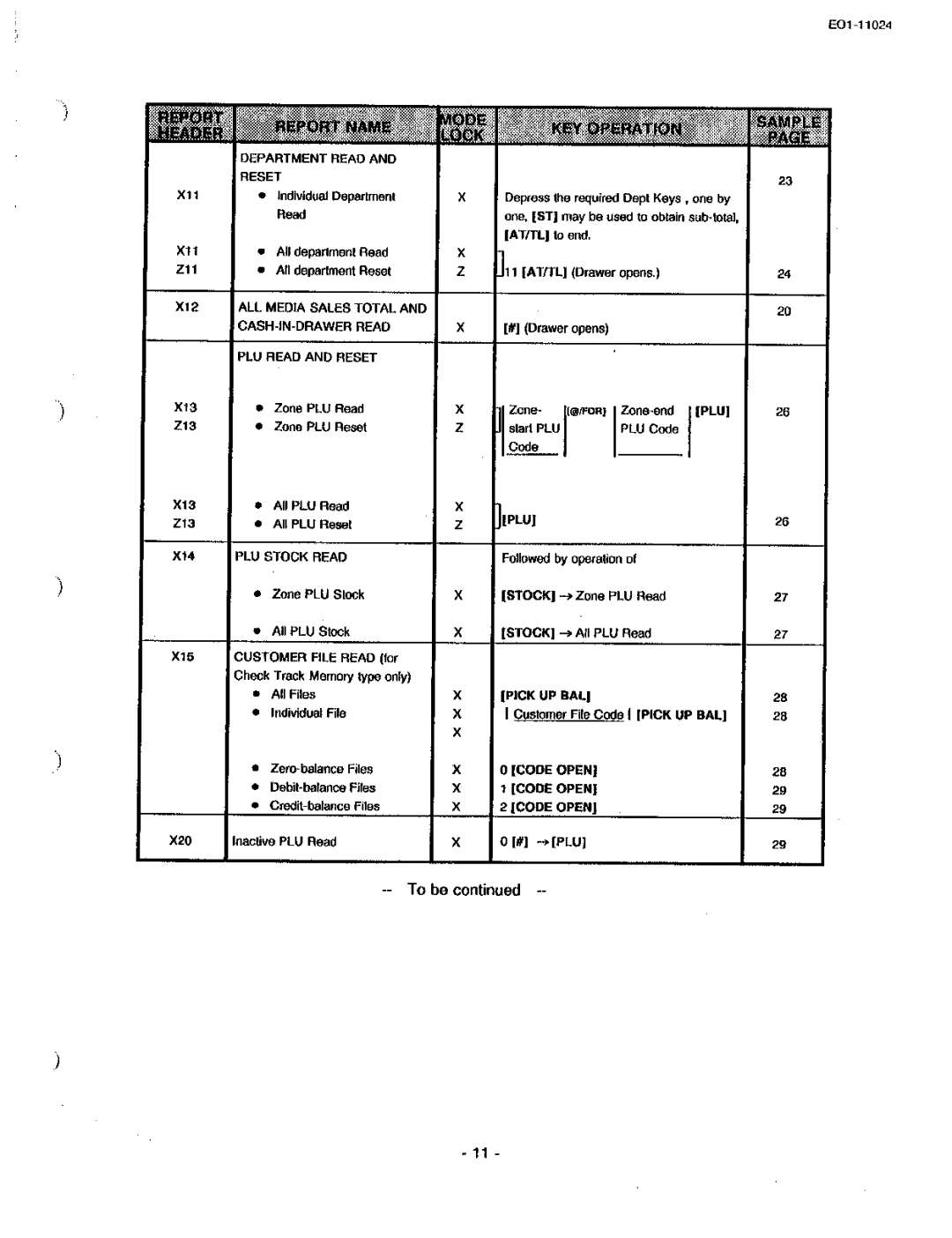 Toshiba MA-1600-100, EO-11024 owner manual 