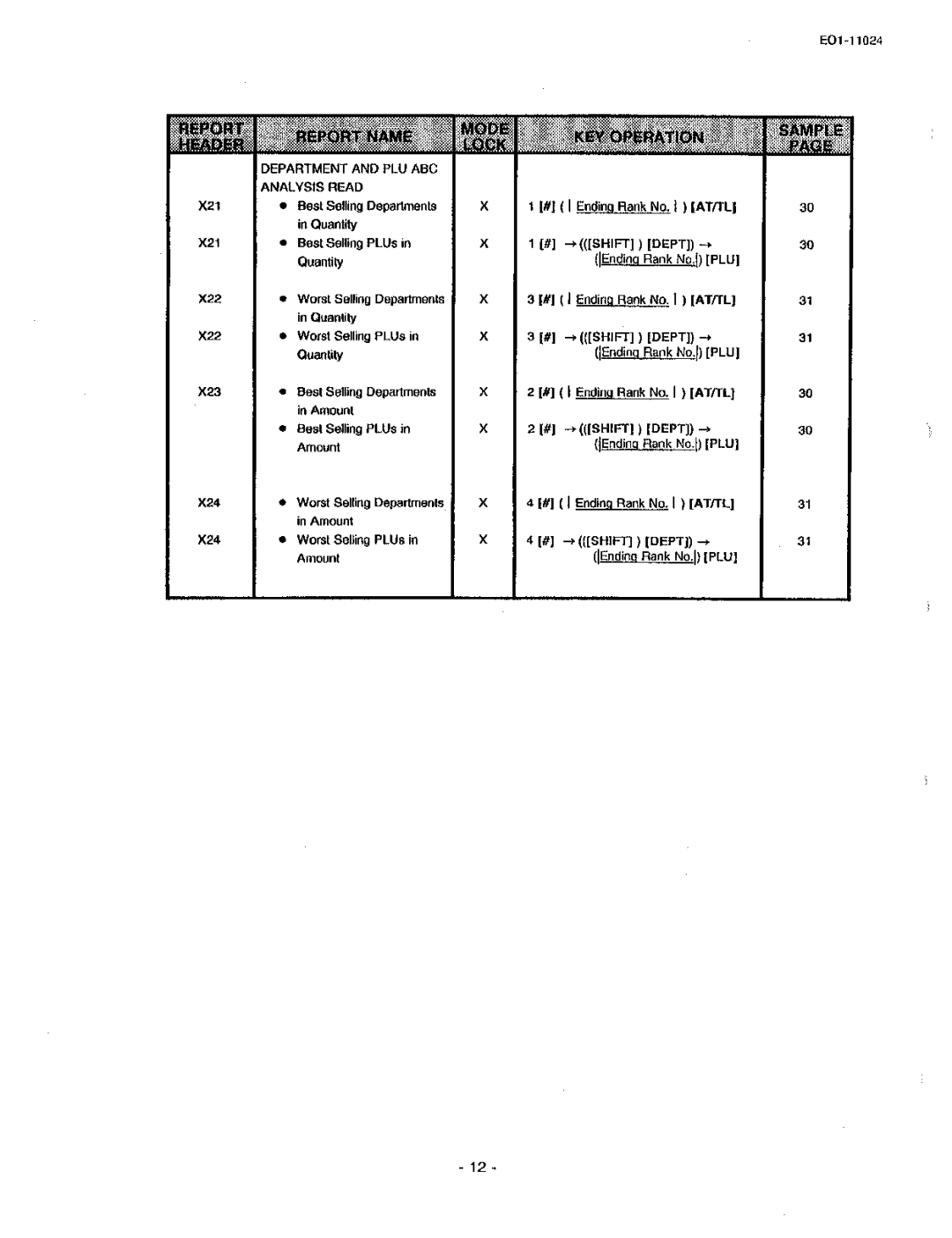 Toshiba MA-1600-100, EO-11024 owner manual 