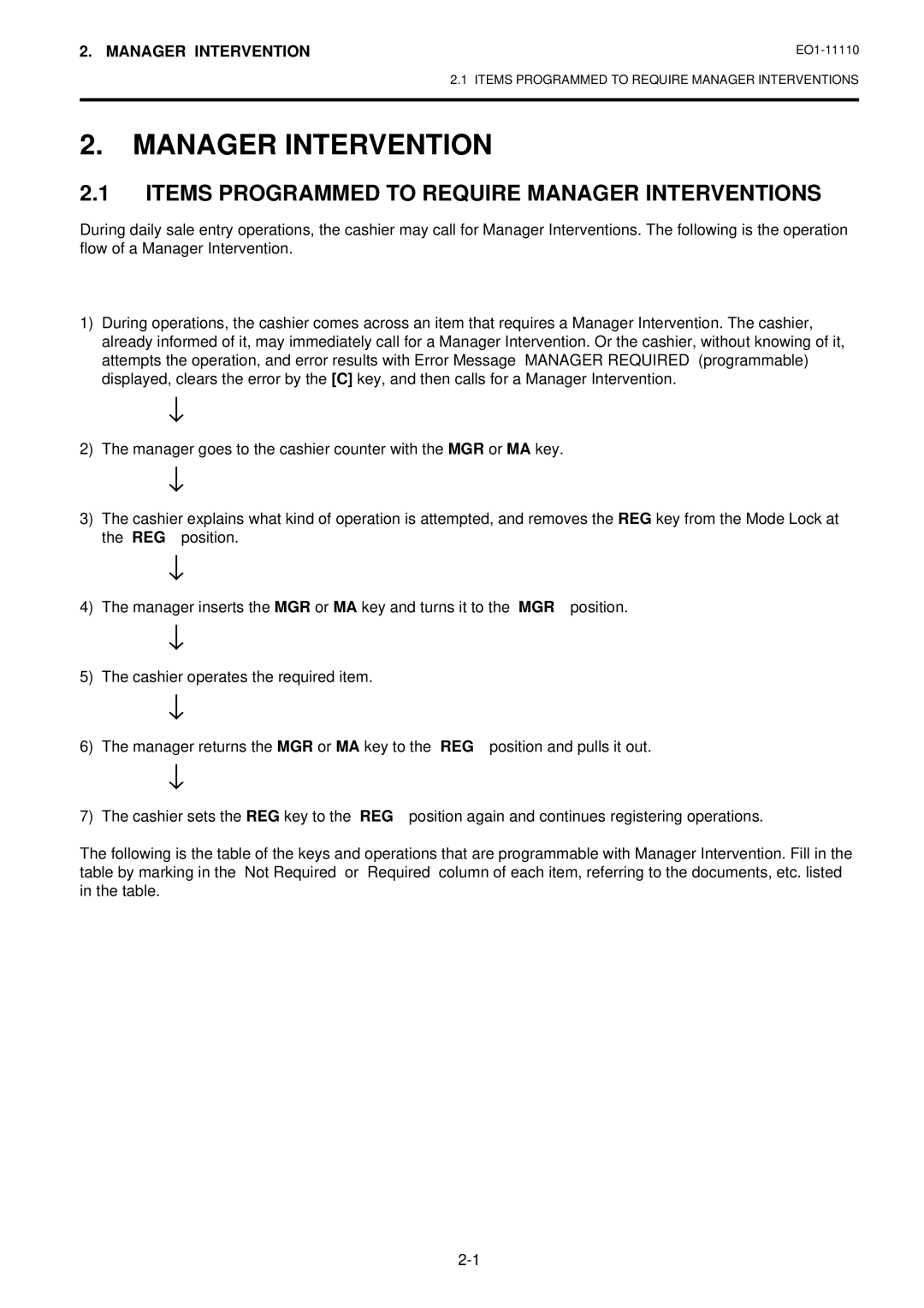 Toshiba MA-1650-4 owner manual Items Programmed to Require Manager Interventions 