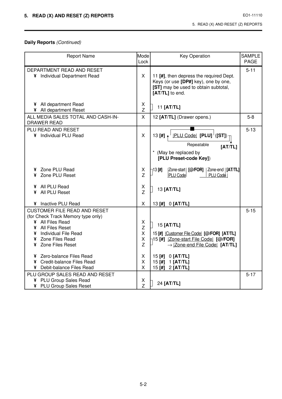 Toshiba MA-1650-4 owner manual AT/TL to end, 11 AT/TL, 13 AT/TL, 15 AT/TL, 24 AT/TL 