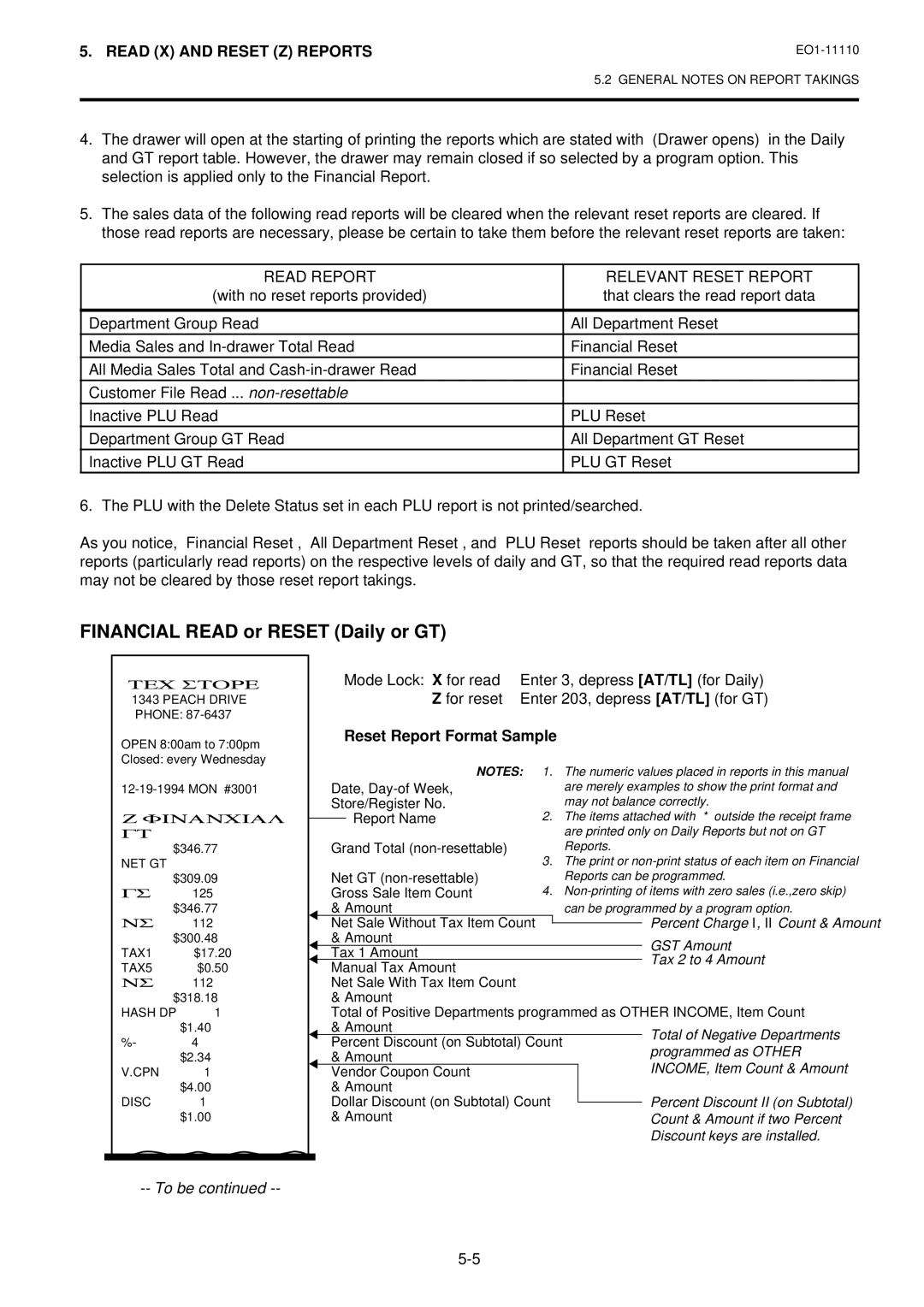 Toshiba MA-1650-4 Financial Read or Reset Daily or GT, Read Report Relevant Reset Report, Reset Report Format Sample 