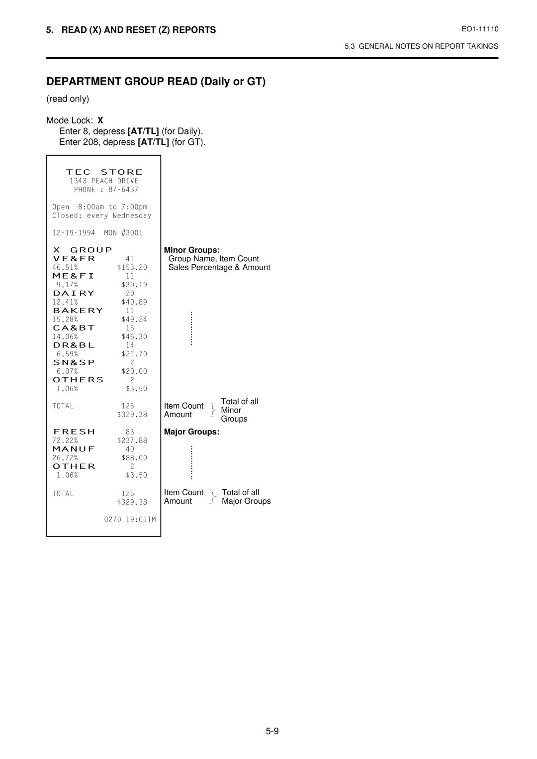 Toshiba MA-1650-4 owner manual Department Group Read Daily or GT, Minor Groups 