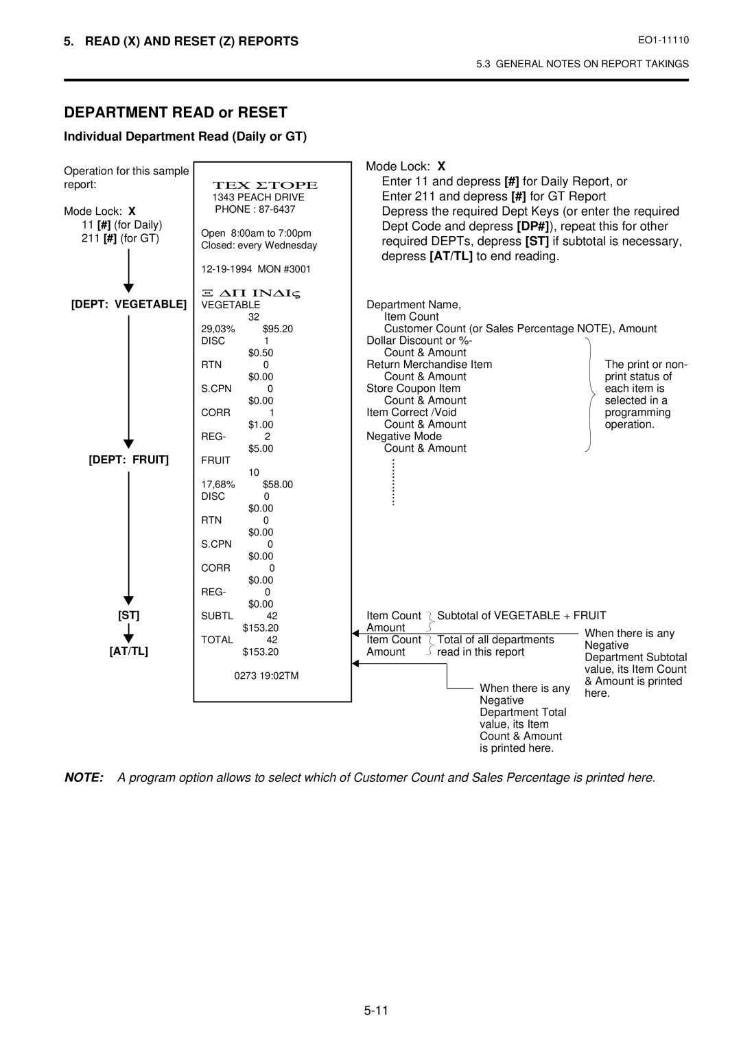 Toshiba MA-1650-4 owner manual Department Read or Reset, Individual Department Read Daily or GT 