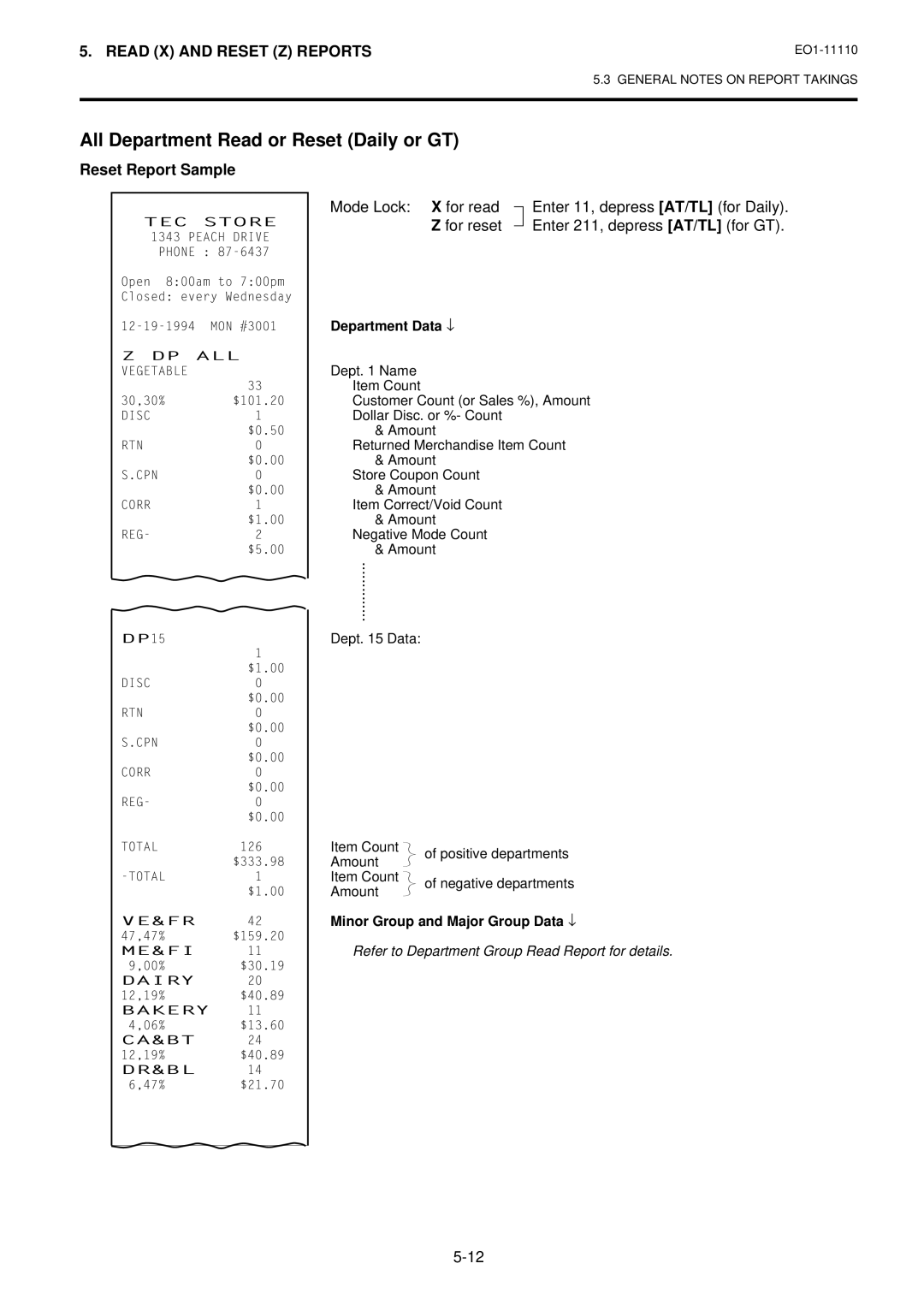 Toshiba MA-1650-4 owner manual All Department Read or Reset Daily or GT, Dp All 