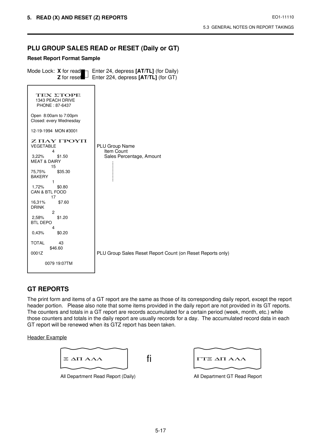 Toshiba MA-1650-4 owner manual PLU Group Sales Read or Reset Daily or GT, GT Reports 