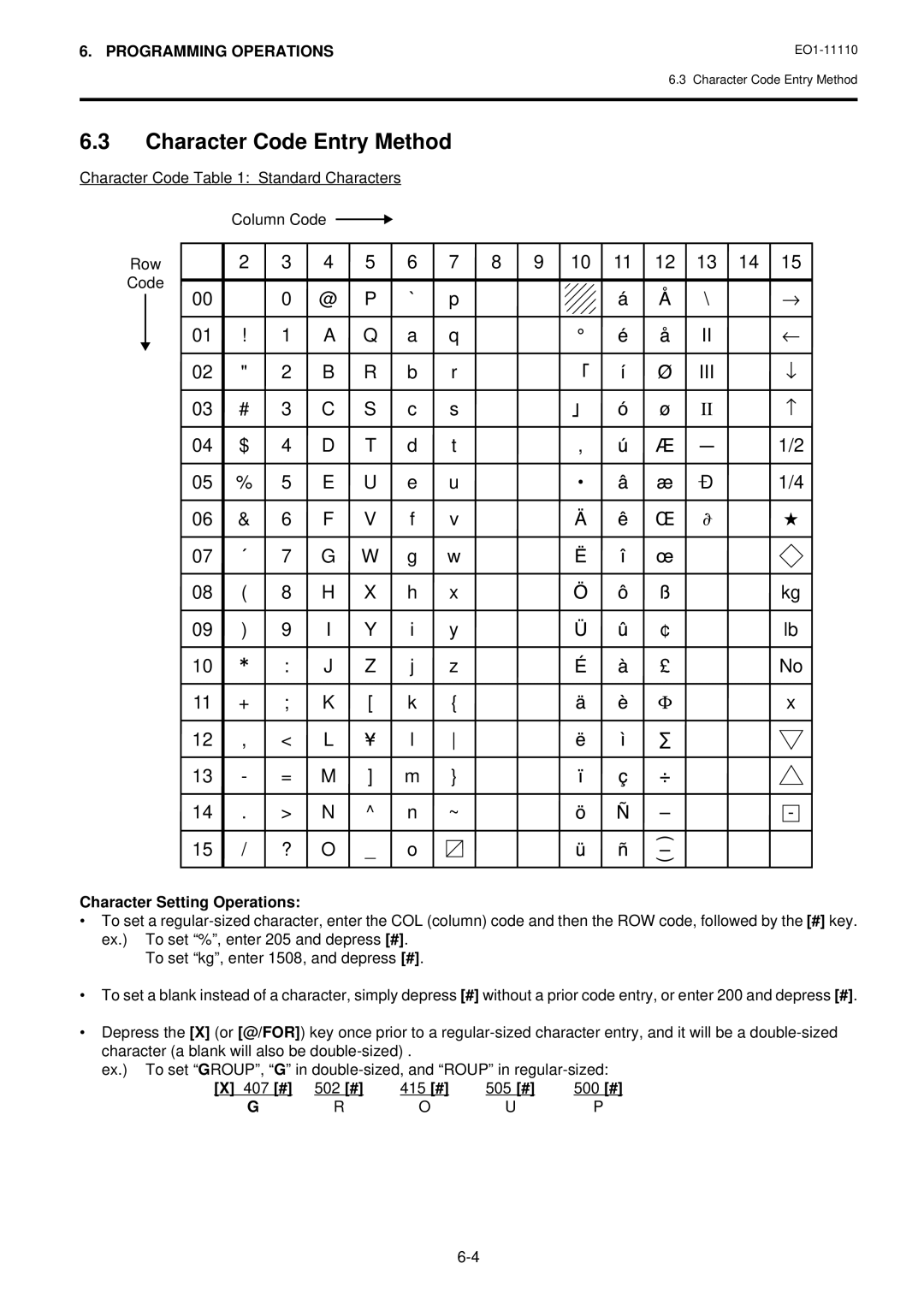 Toshiba MA-1650-4 owner manual Character Code Entry Method, Character Code Standard Characters Column Code Row 