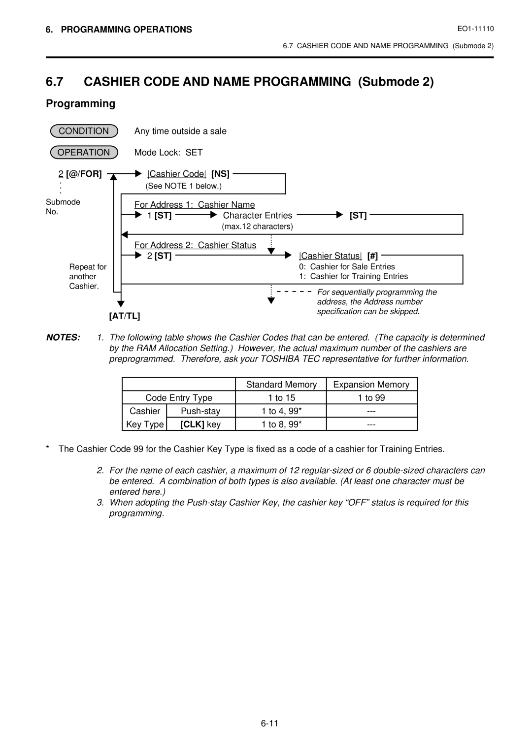 Toshiba MA-1650-4 owner manual Cashier Code and Name Programming Submode, Condition Operation, CLK key 