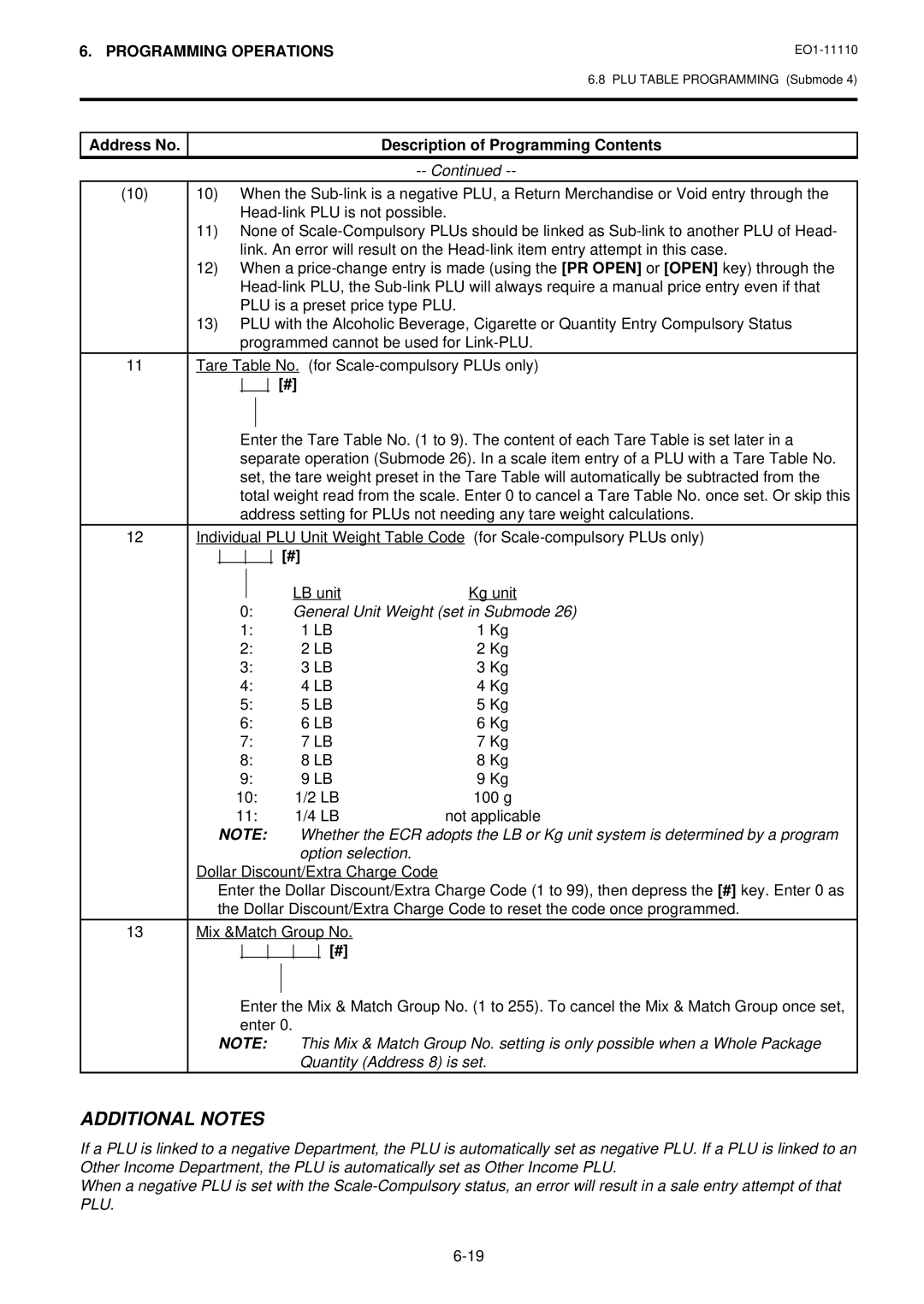 Toshiba MA-1650-4 owner manual Additional Notes 