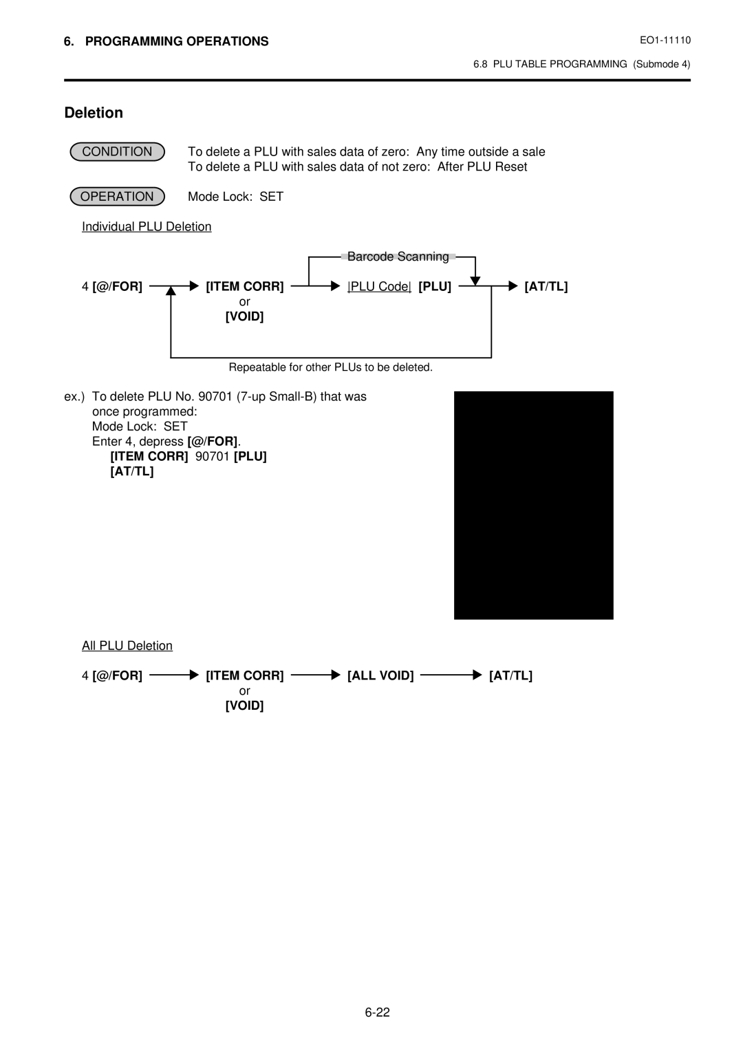 Toshiba MA-1650-4 To delete a PLU with sales data of not zero After PLU Reset, Individual PLU Deletion Barcode Scanning 